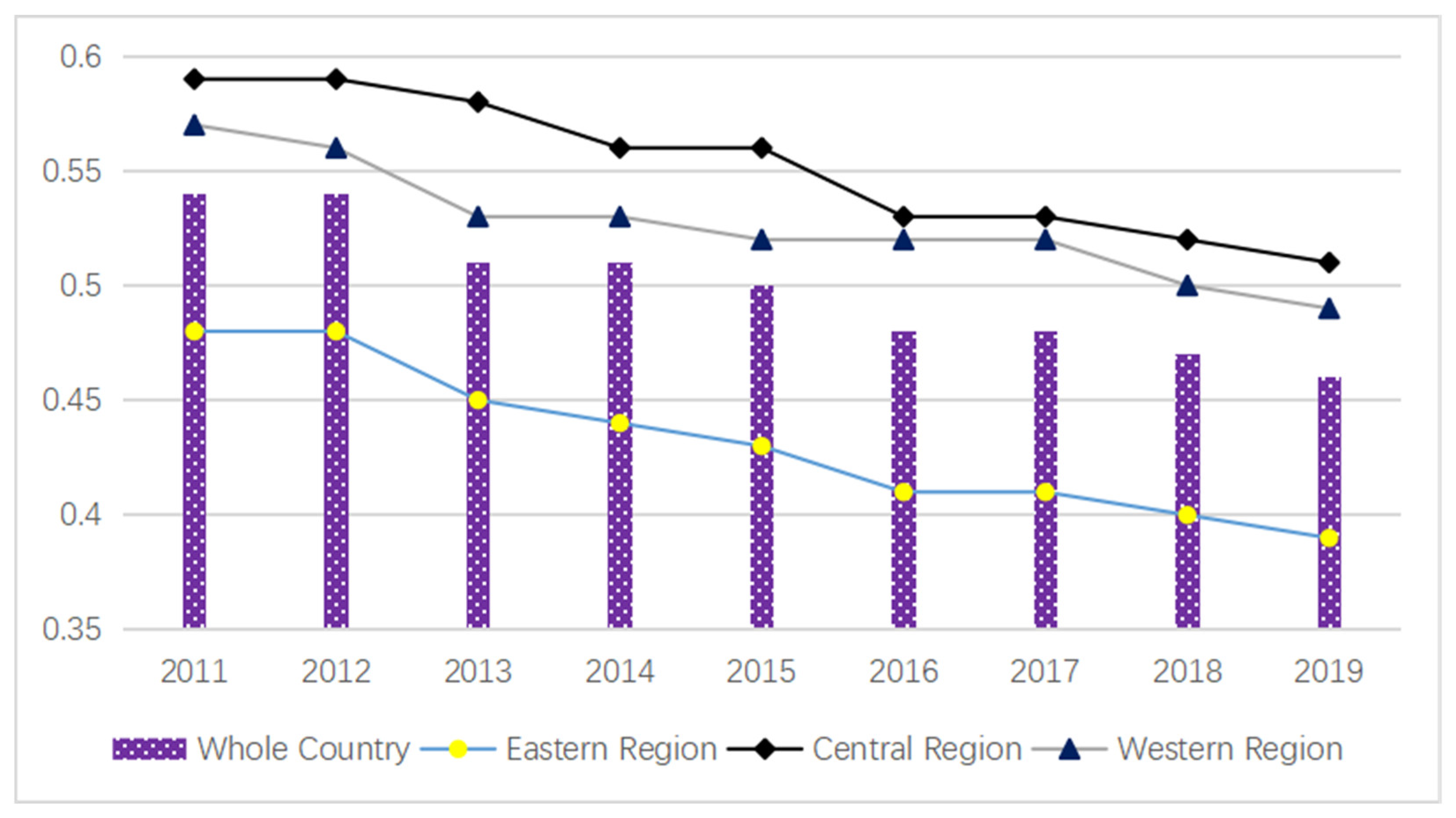 Sustainability 14 09206 g003