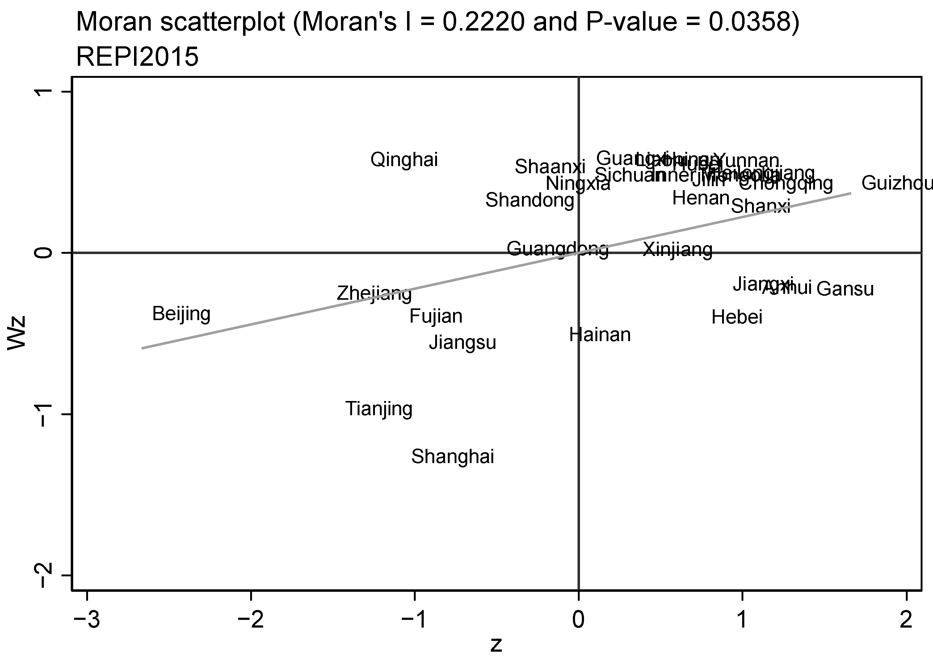 Sustainability 14 09206 g008
