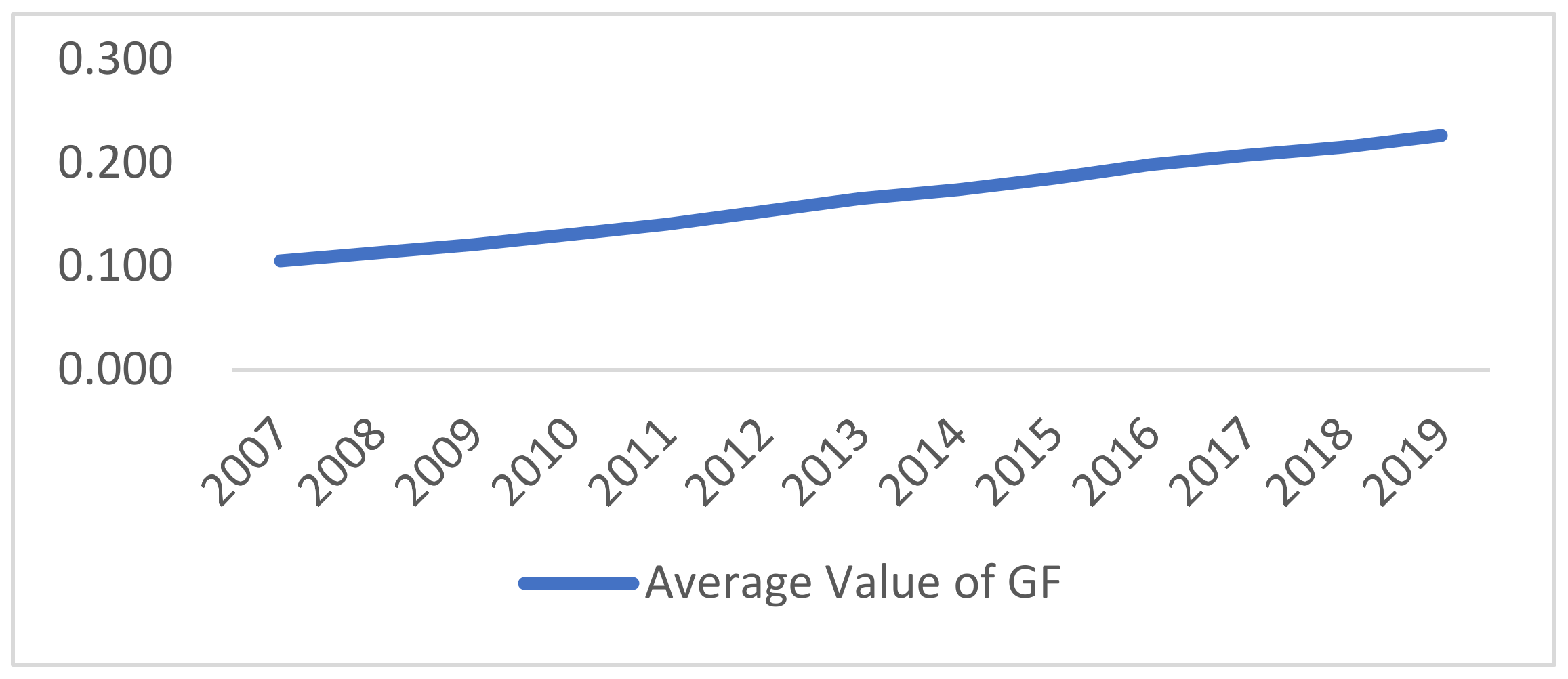 Sustainability 14 09207 g003