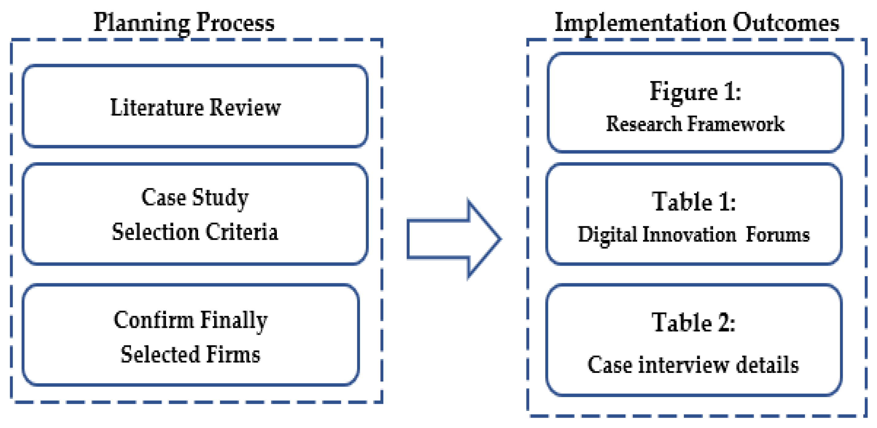 Sustainability 14 09218 g002