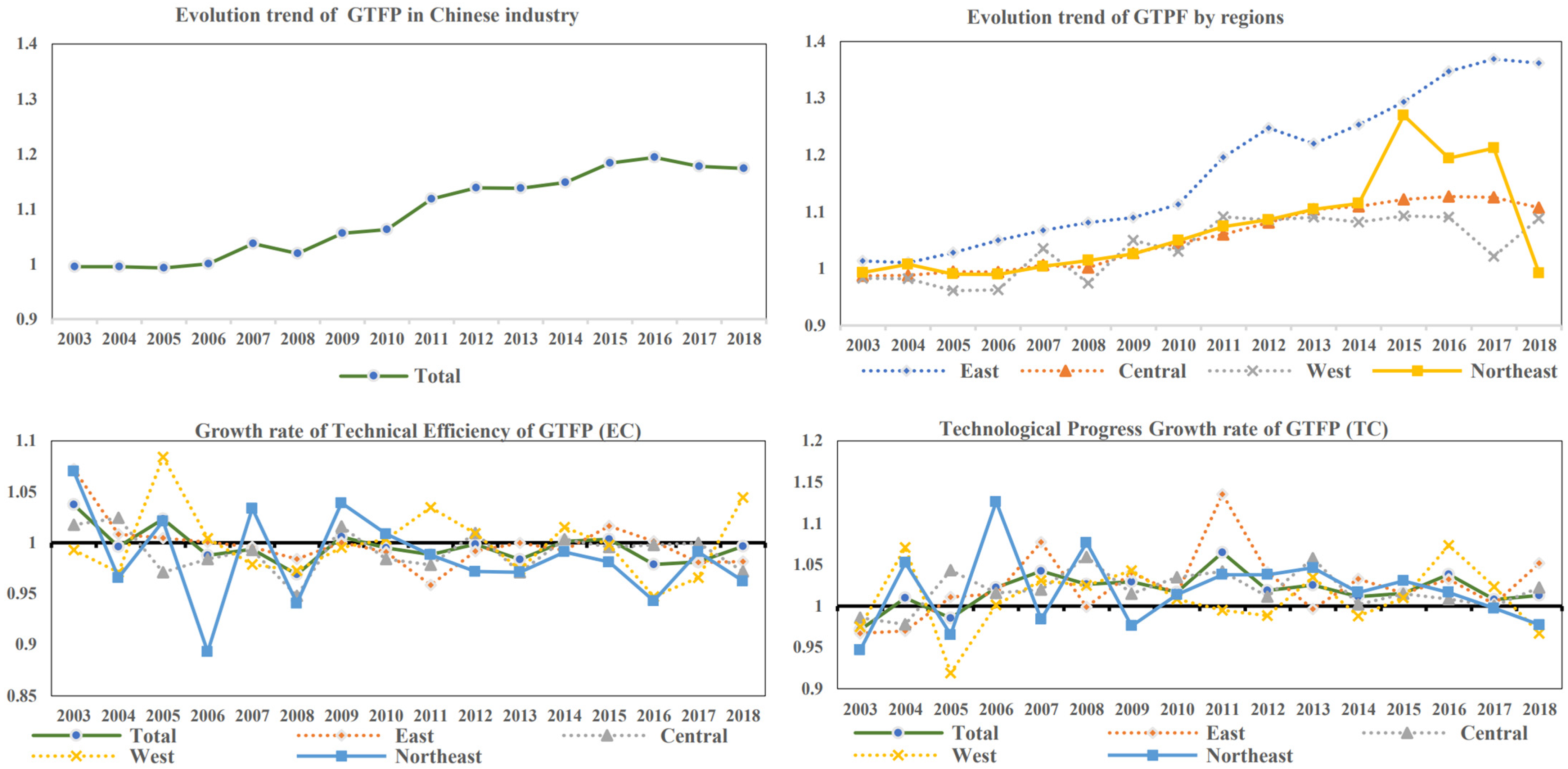 Sustainability 14 09229 g001