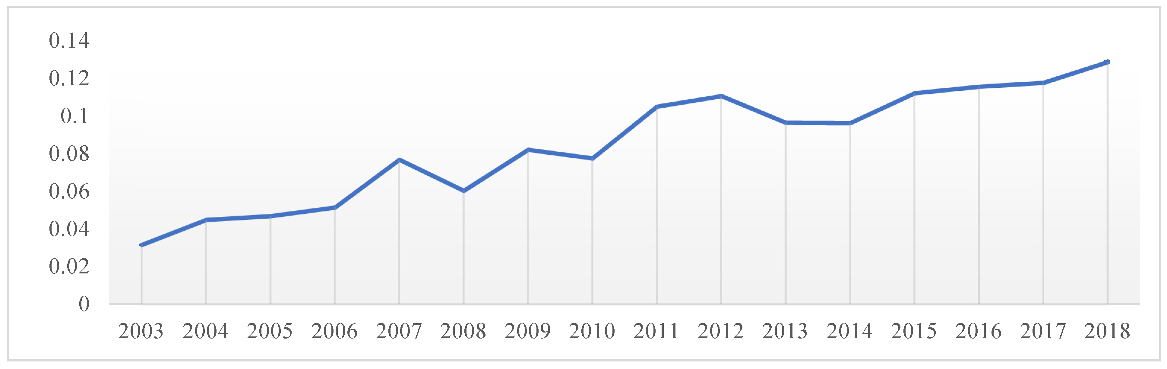 Sustainability 14 09229 g002