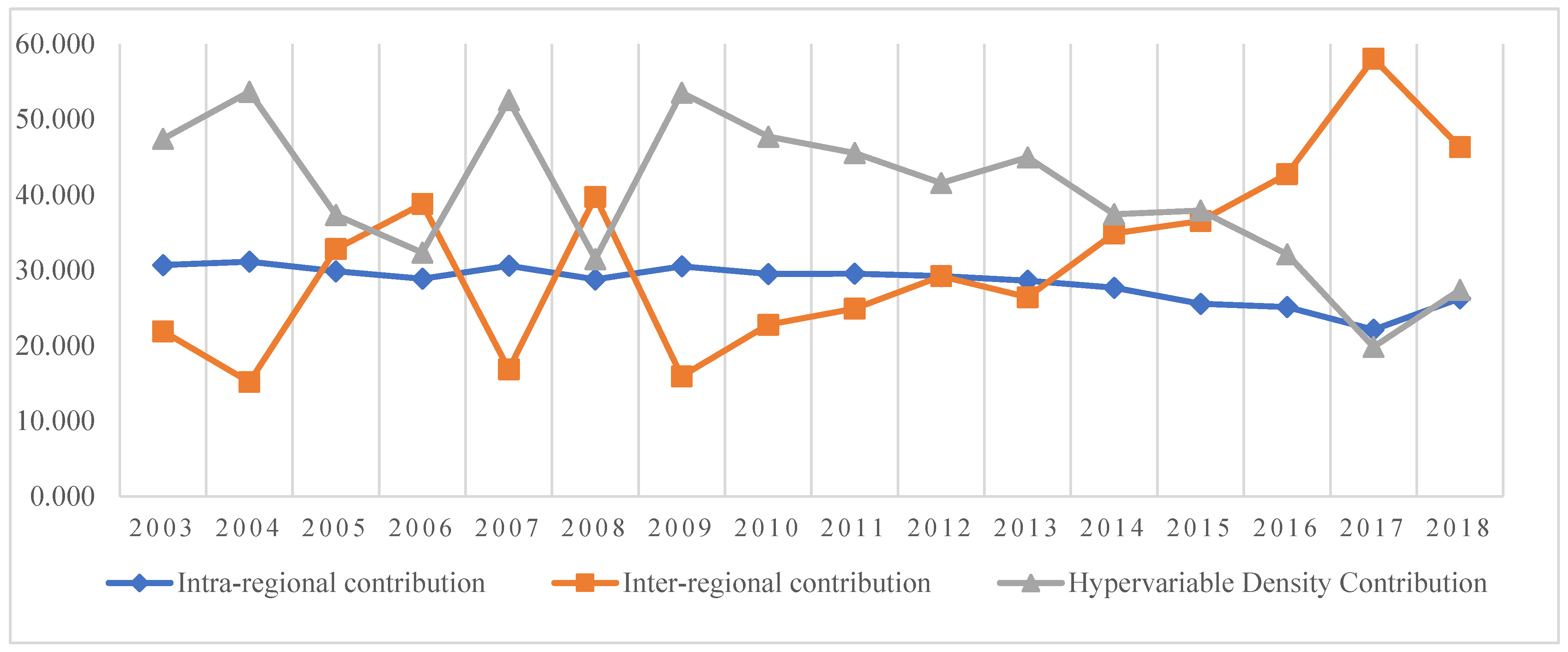 Sustainability 14 09229 g005