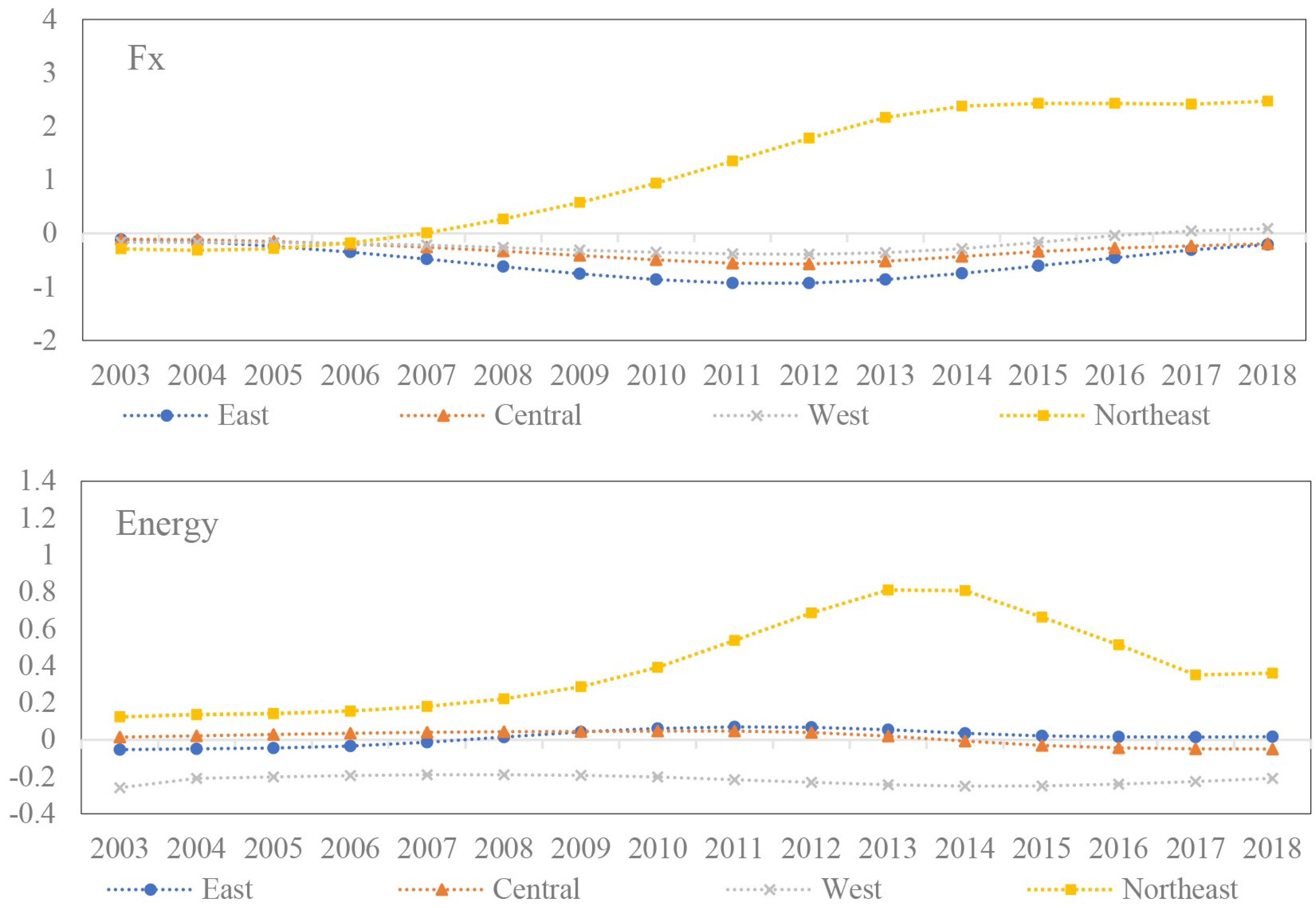 Sustainability 14 09229 g006