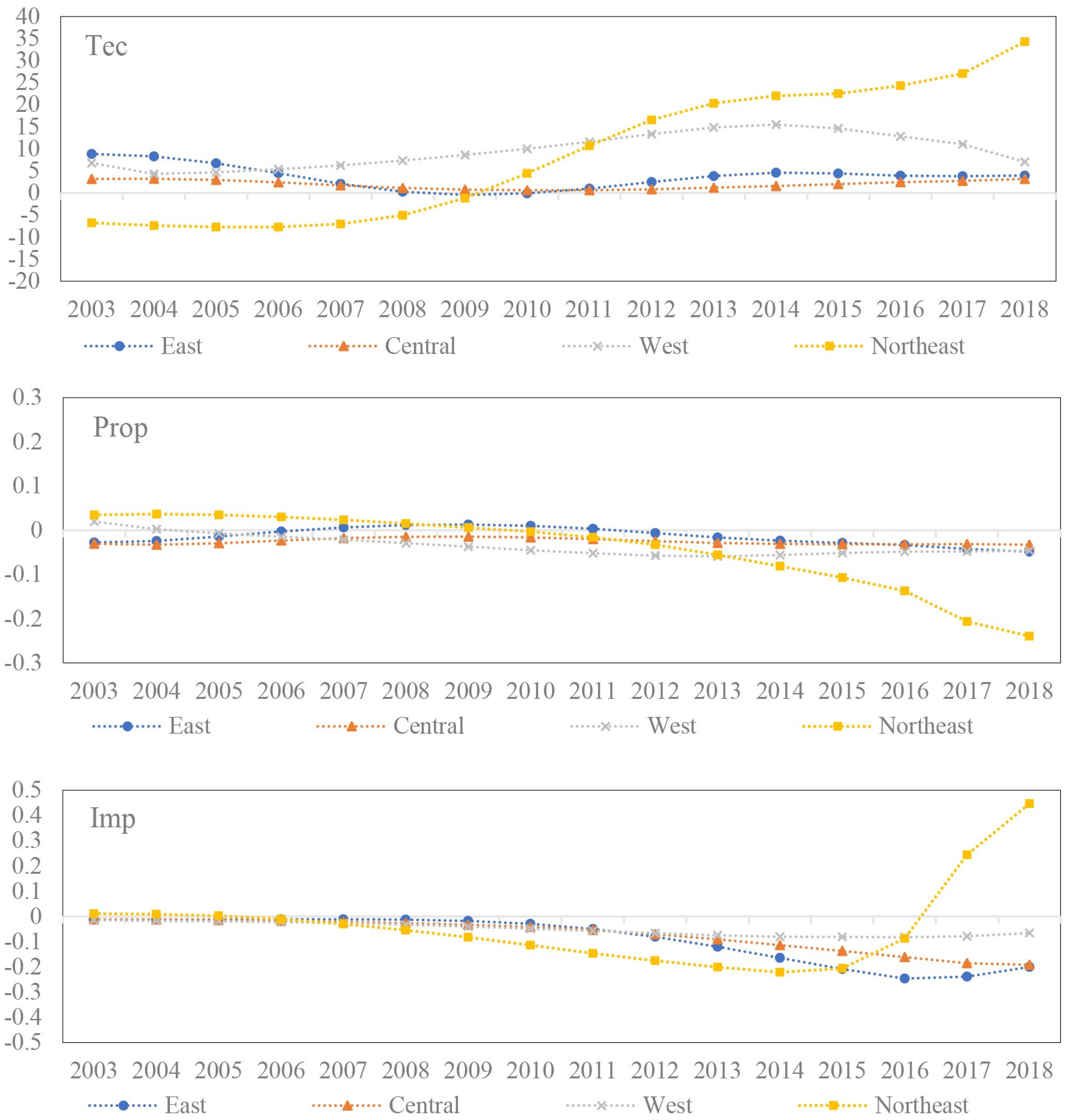 Sustainability 14 09229 g007