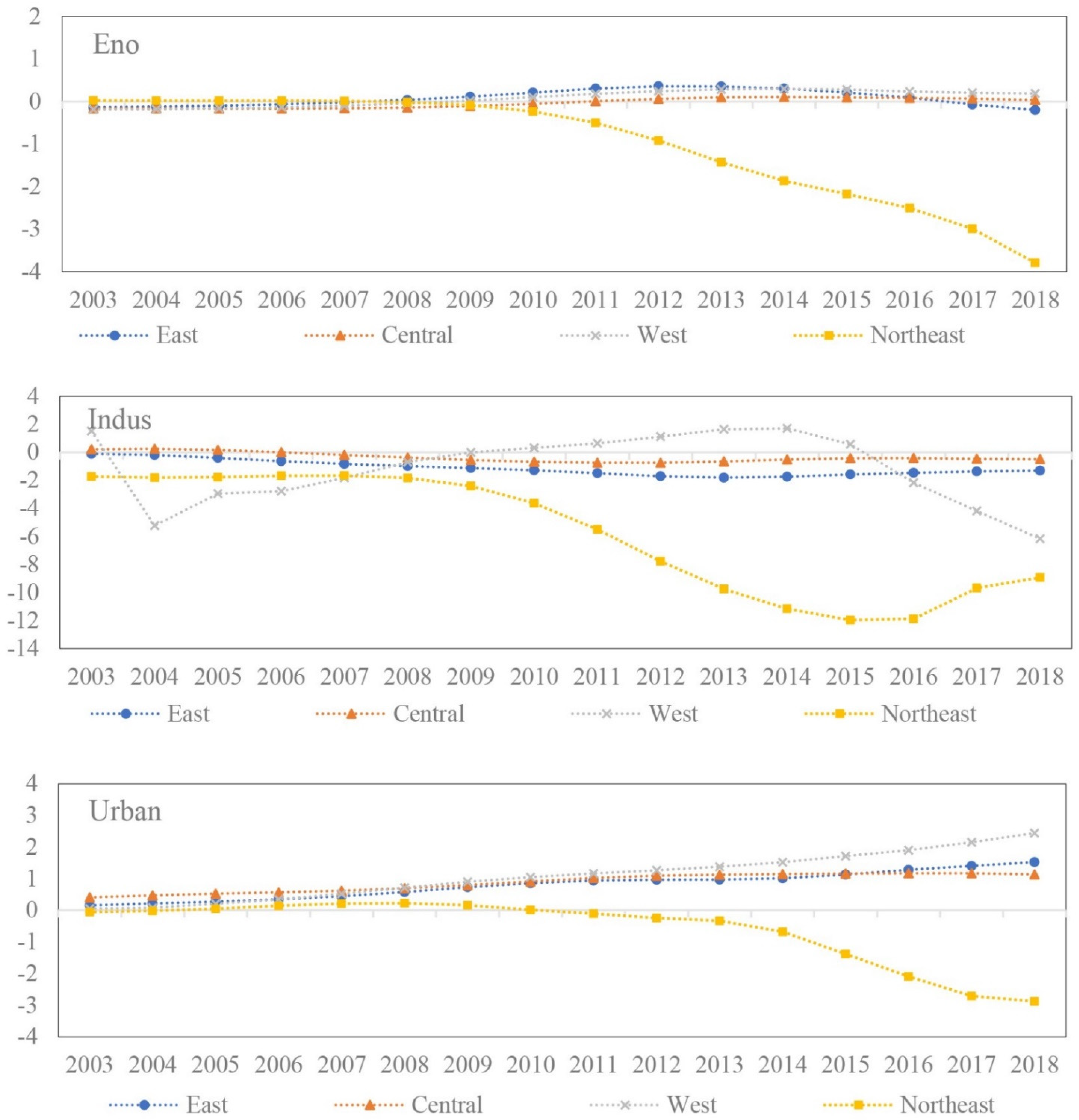 Sustainability 14 09229 g008