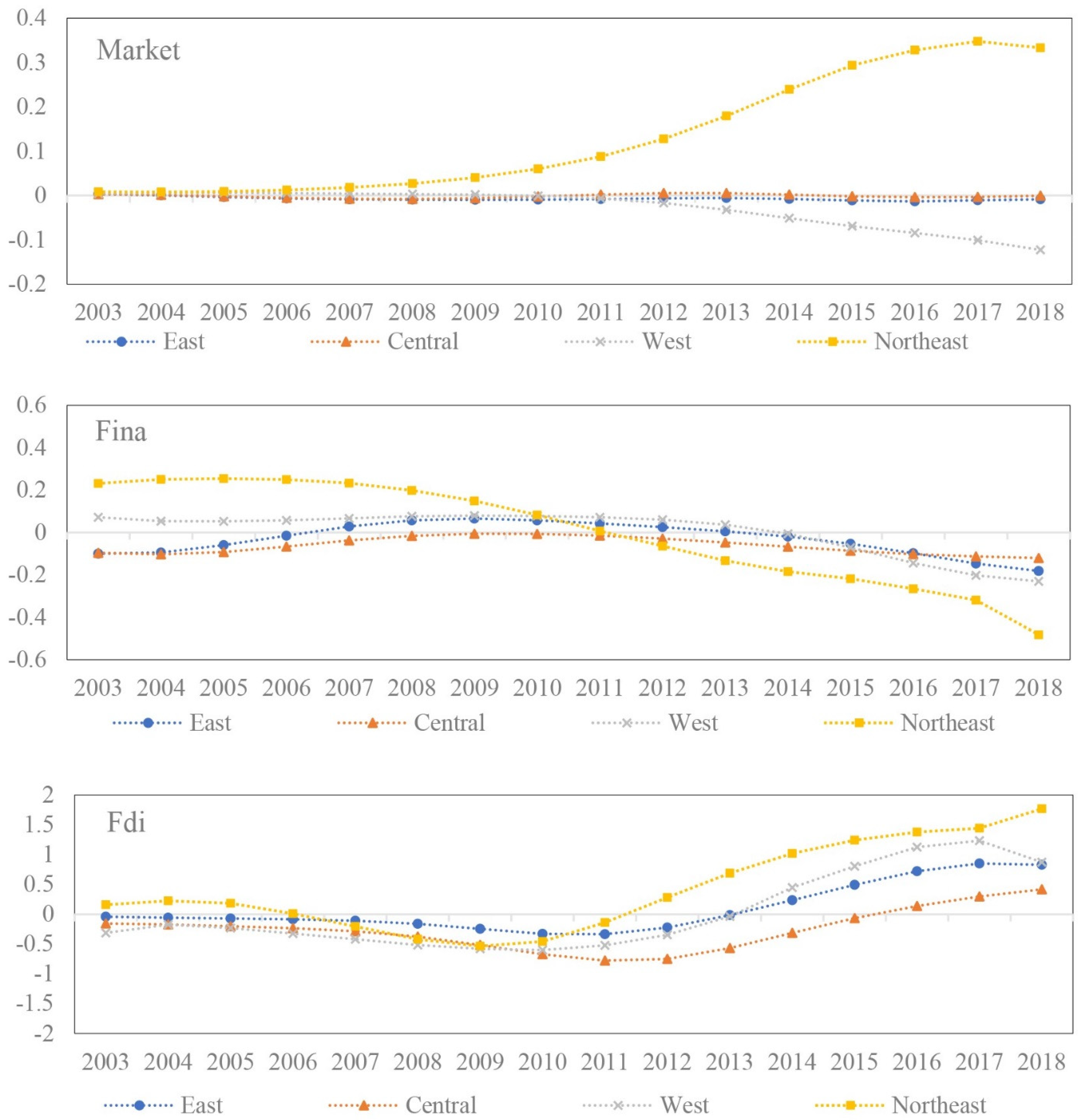 Sustainability 14 09229 g009