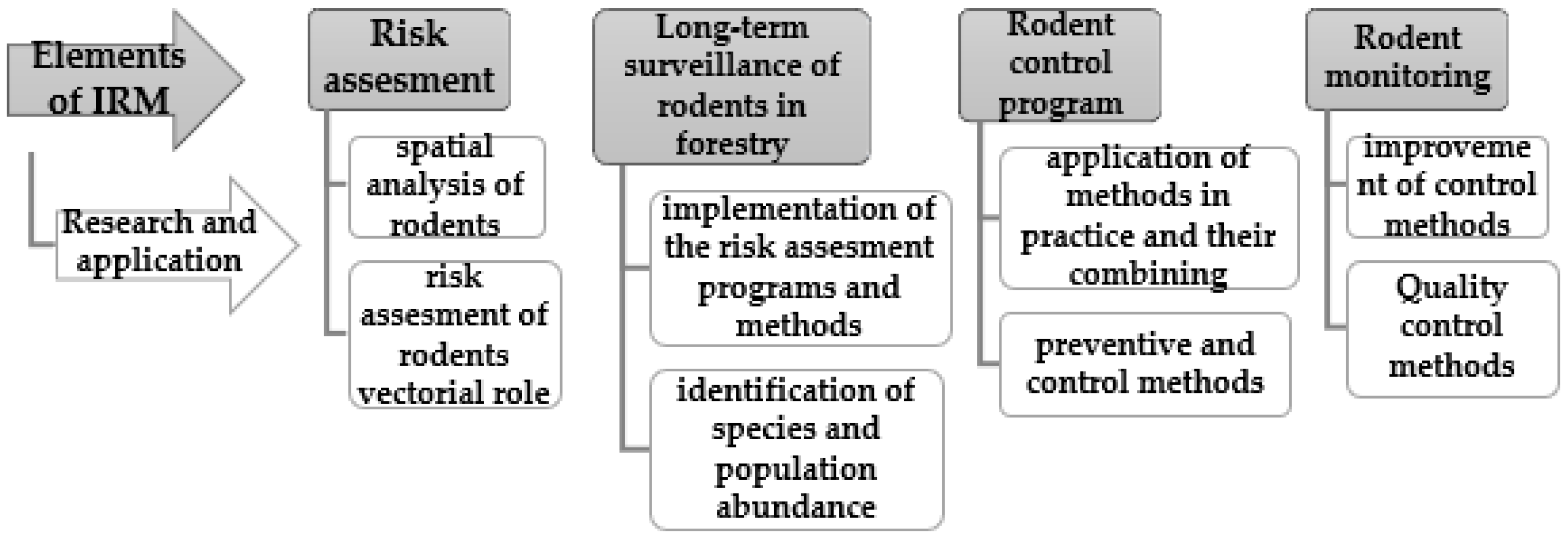 Sustainability 14 09233 g008