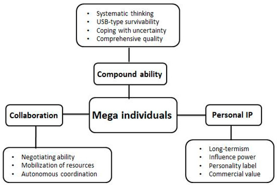 Survivorship bias in House Hunting: A practical modeling example