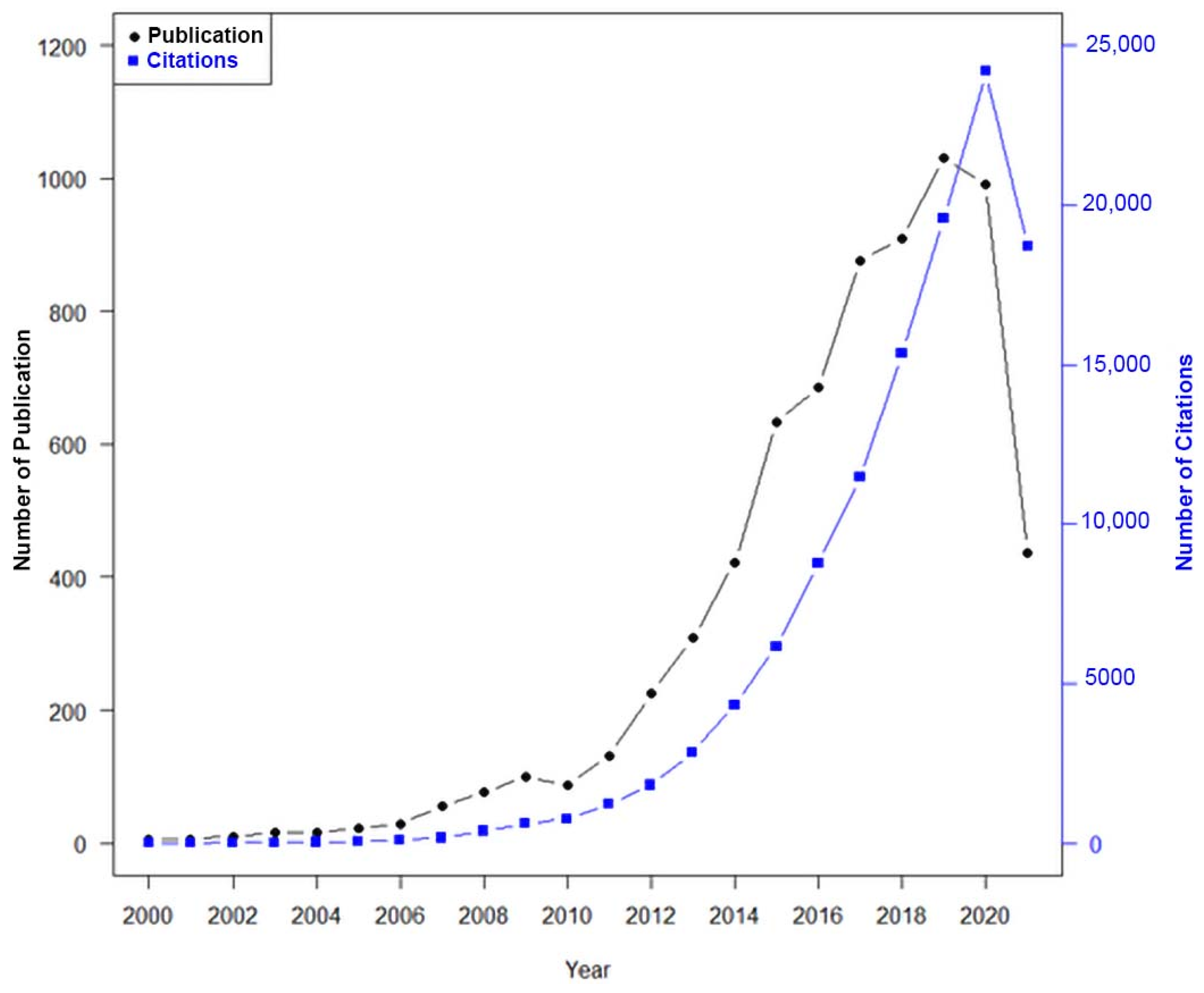 Sustainability 14 09249 g003
