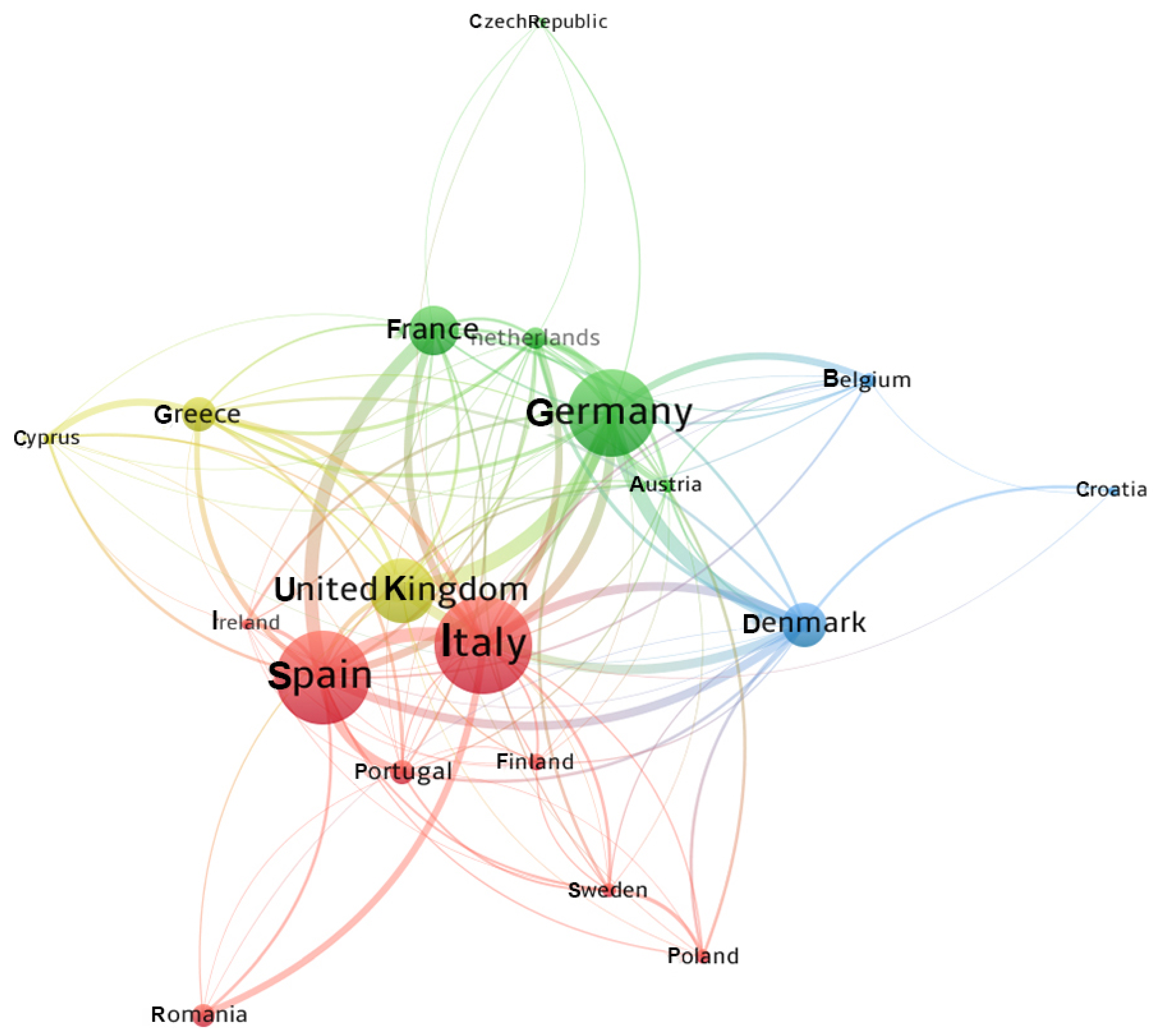 Sustainability 14 09249 g005