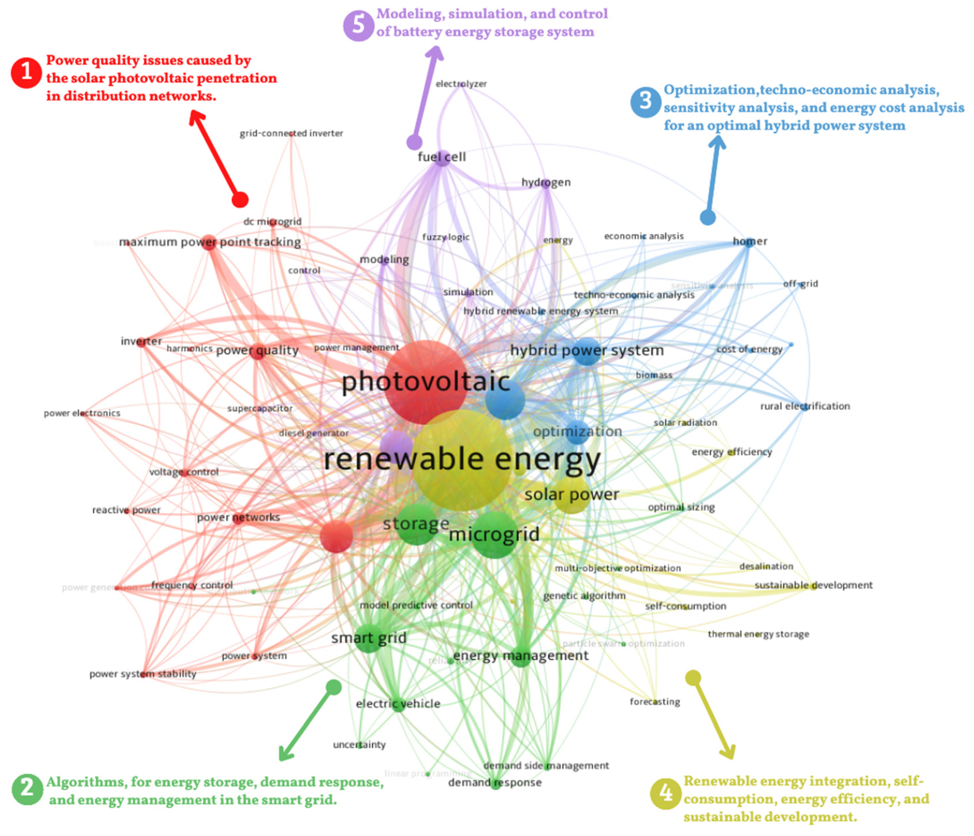 Sustainability 14 09249 g008