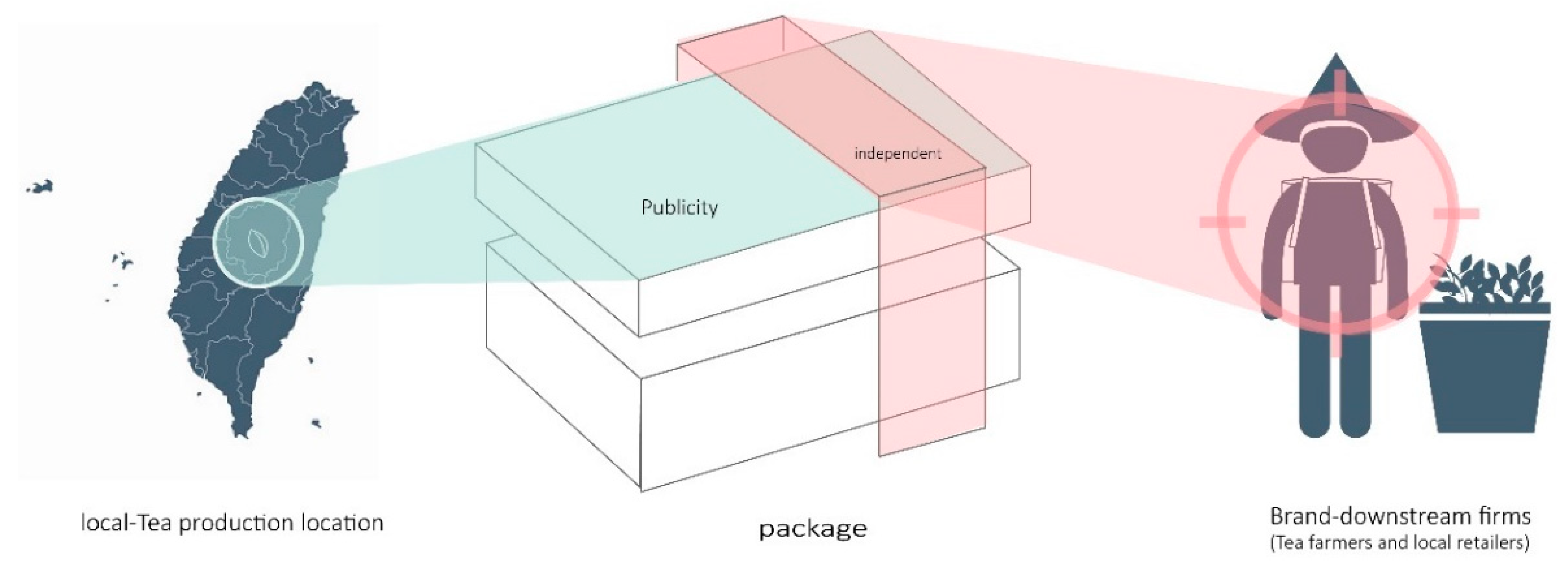 Sustainability 14 09256 g003 Sustainability 14 09256 g003