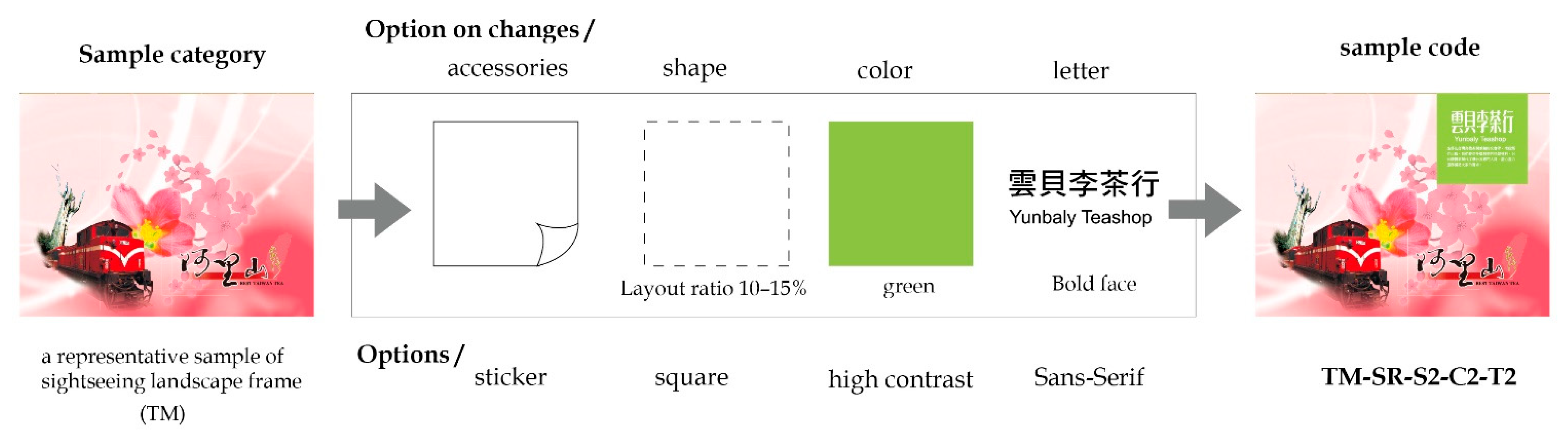 Sustainability 14 09256 g007 Sustainability 14 09256 g007
