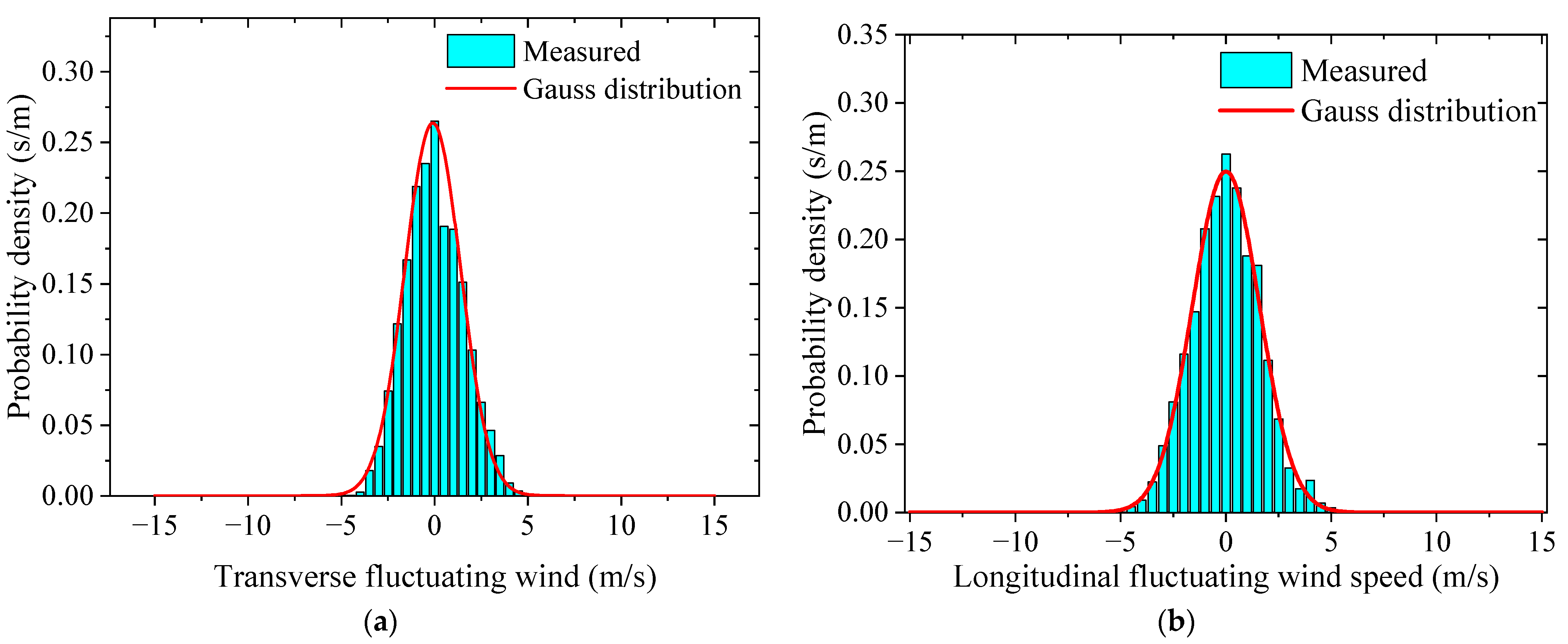 Sustainability 14 09266 g004