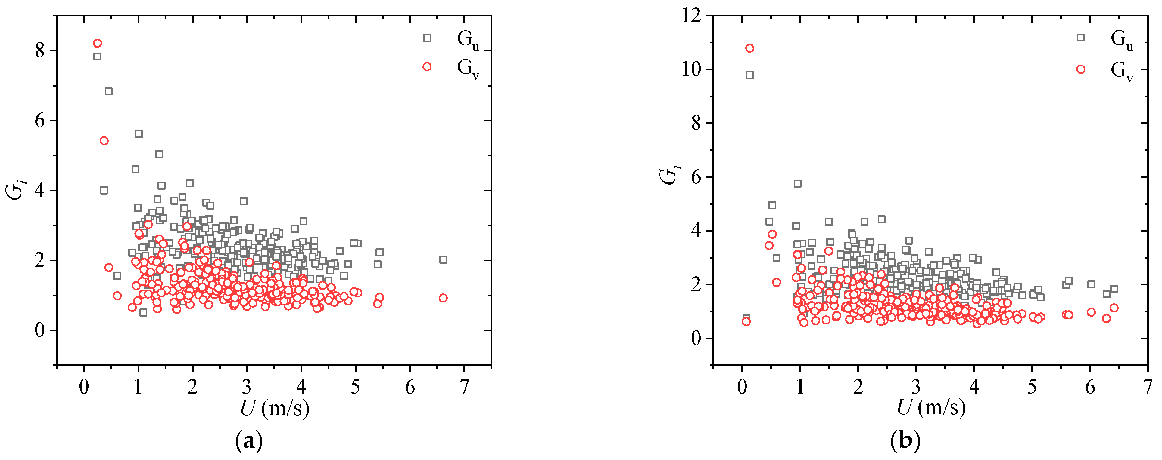 Sustainability 14 09266 g007
