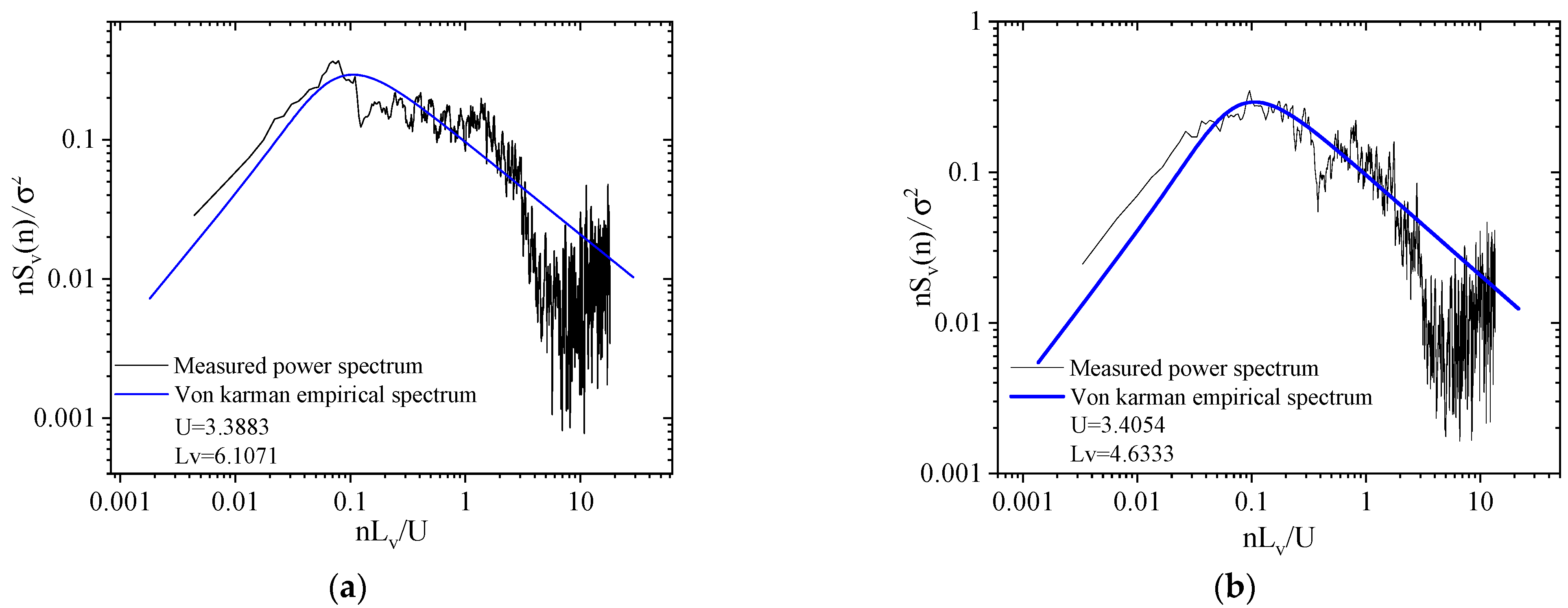 Sustainability 14 09266 g014