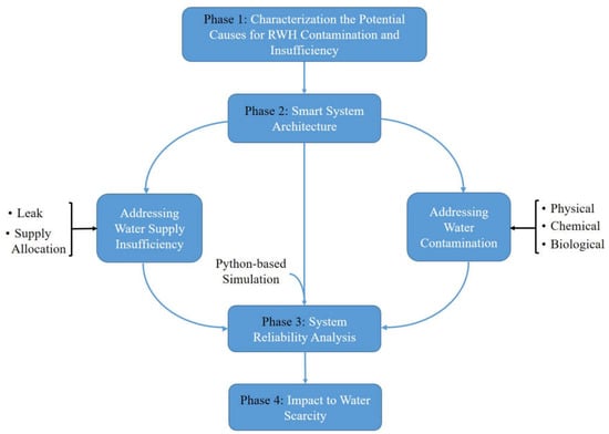 https://www.mdpi.com/sustainability/sustainability-14-09271/article_deploy/html/images/sustainability-14-09271-g001-550.jpg