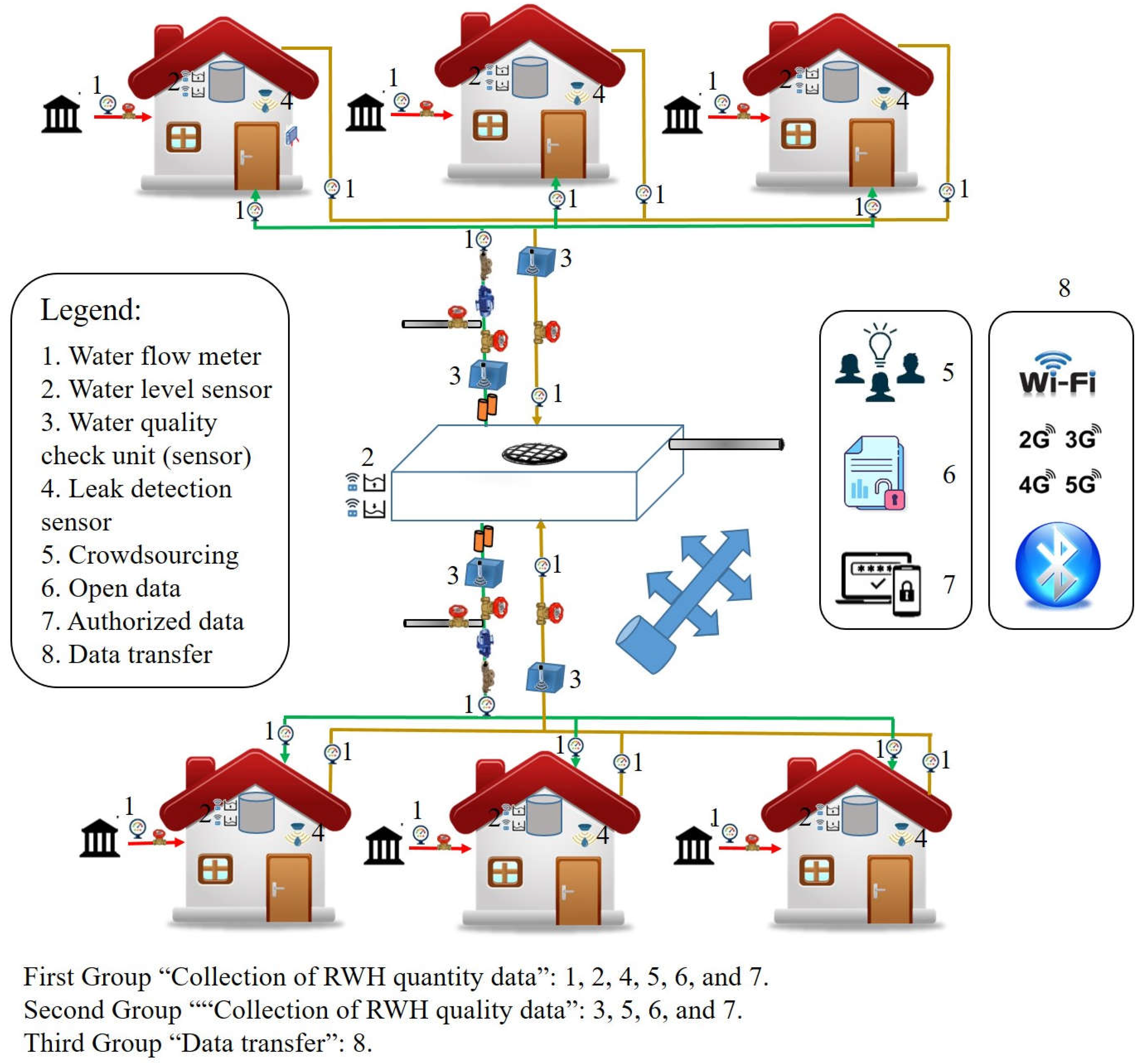 https://www.mdpi.com/sustainability/sustainability-14-09271/article_deploy/html/images/sustainability-14-09271-g005.png