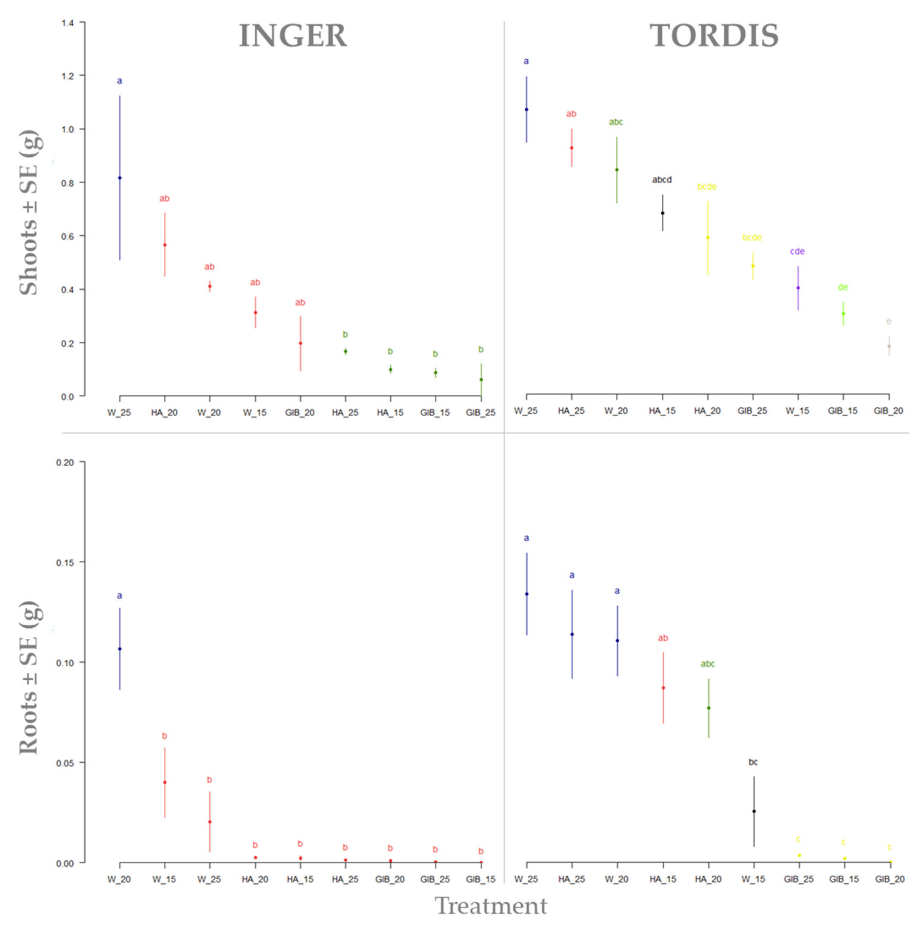 Sustainability 14 09272 g003 Sustainability 14 09272 g003