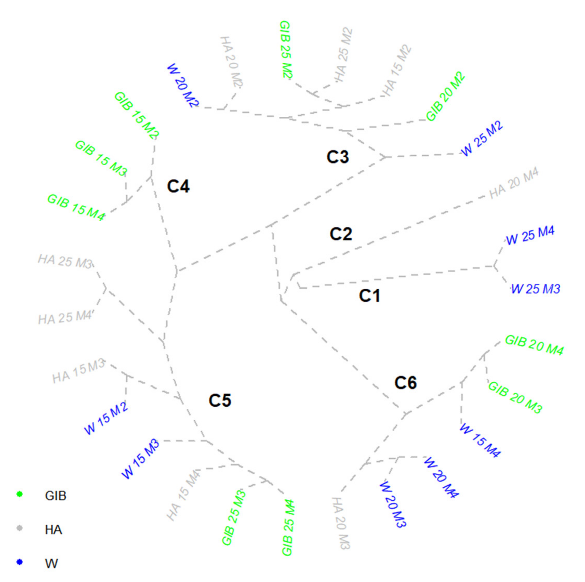 Sustainability 14 09272 g004 Sustainability 14 09272 g004