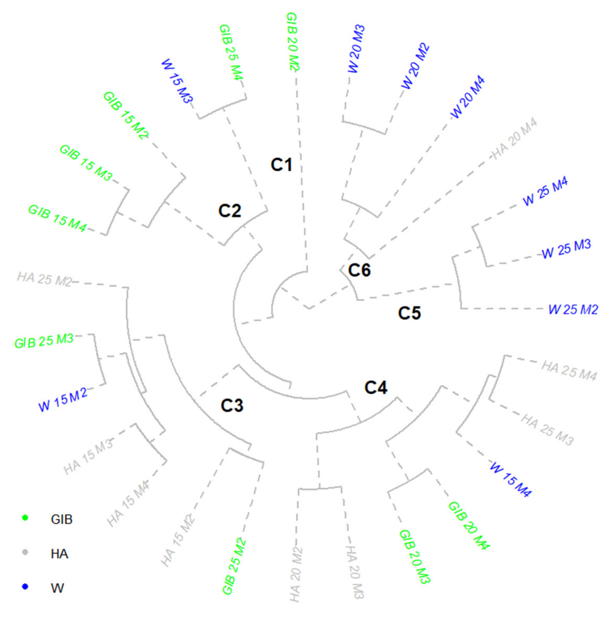 Sustainability 14 09272 g005 Sustainability 14 09272 g005