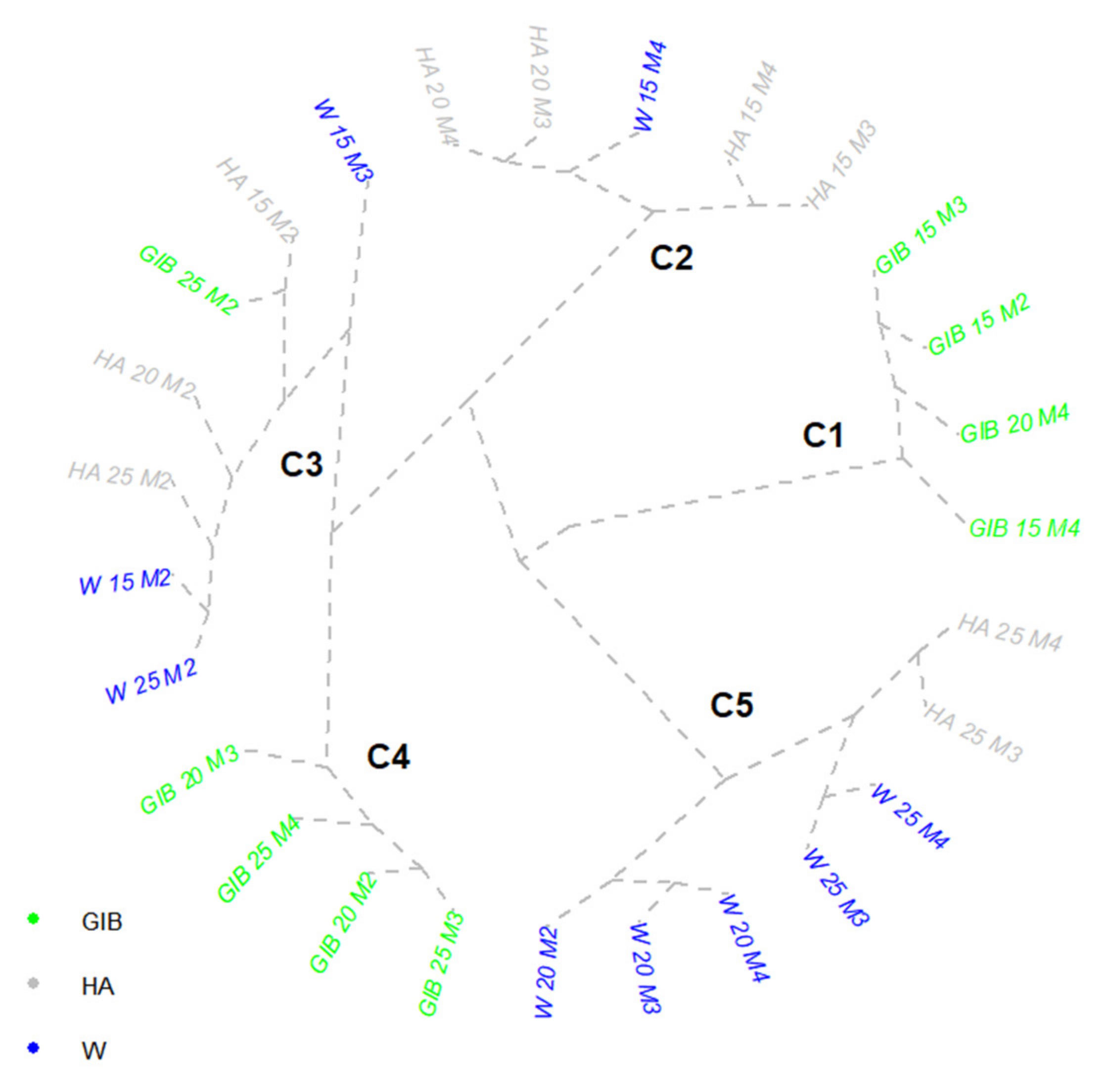 Sustainability 14 09272 g006 Sustainability 14 09272 g006