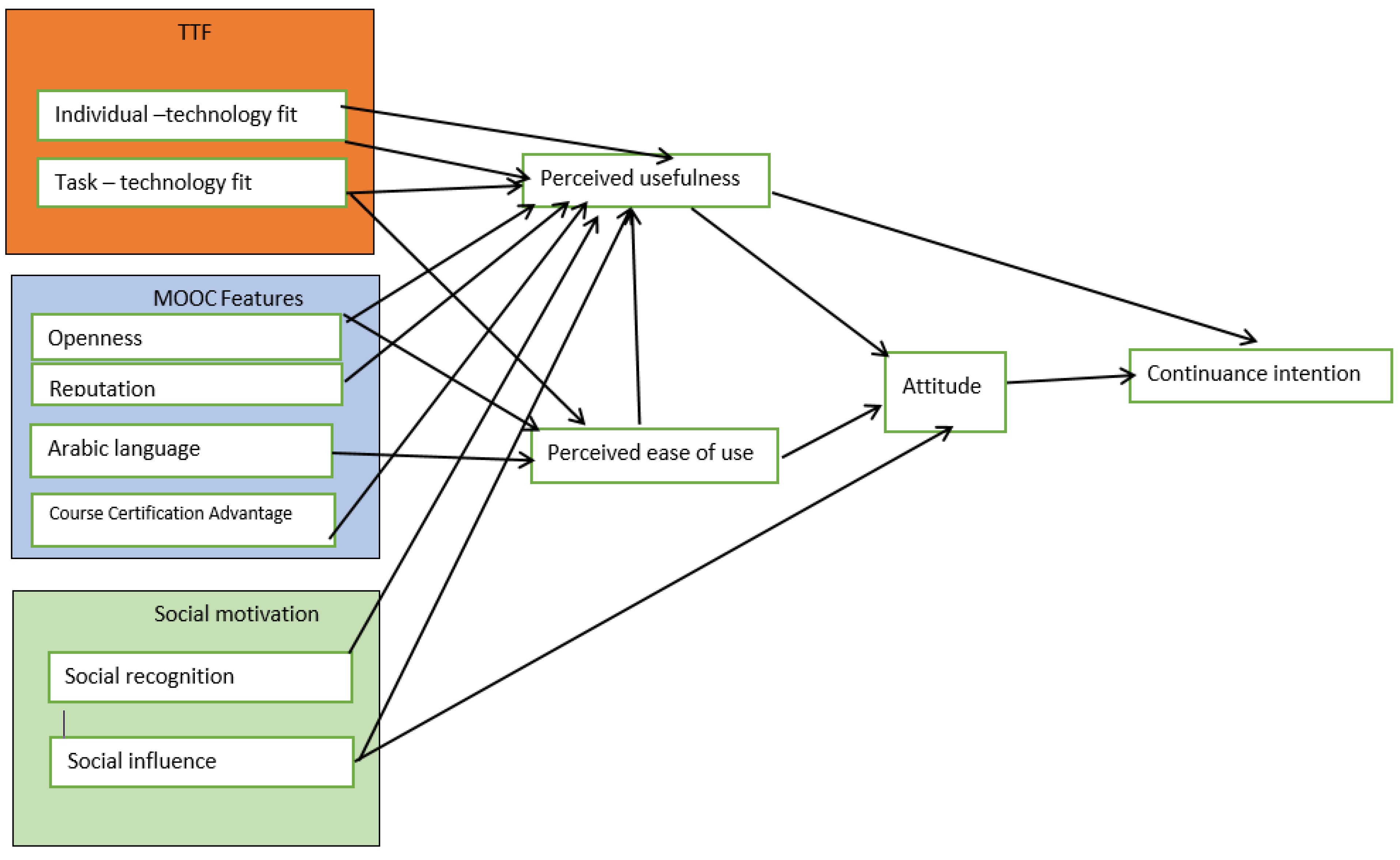 MOOC Trends in 2015: The Death of Free Certificates — Class Central