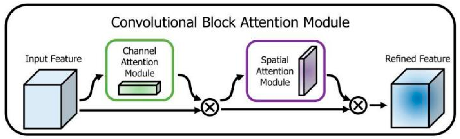 Sustainability 14 09281 g001