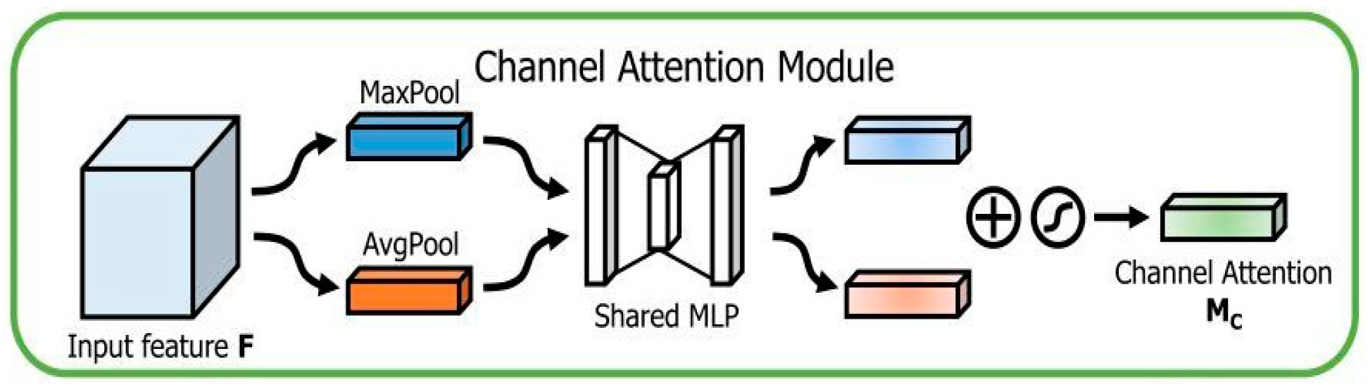 Sustainability 14 09281 g002