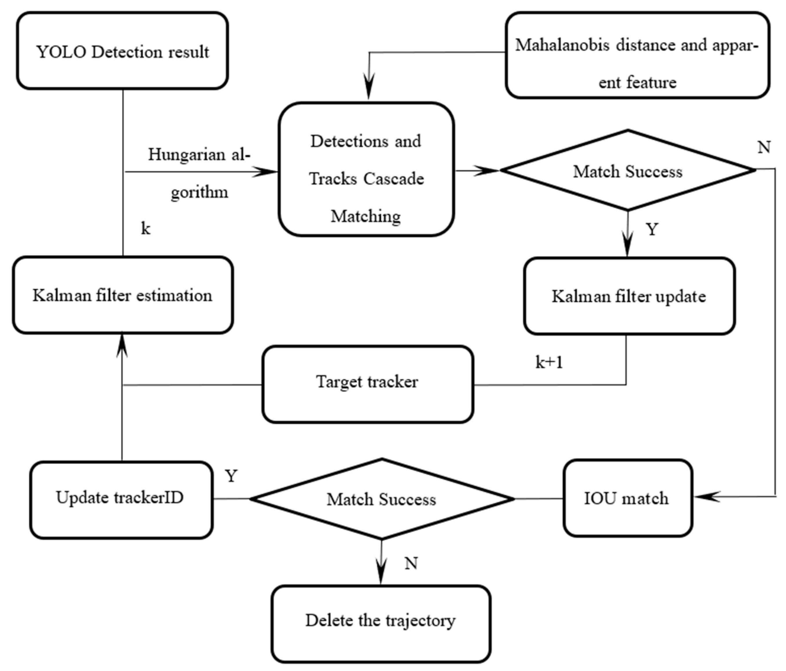 Sustainability 14 09281 g006