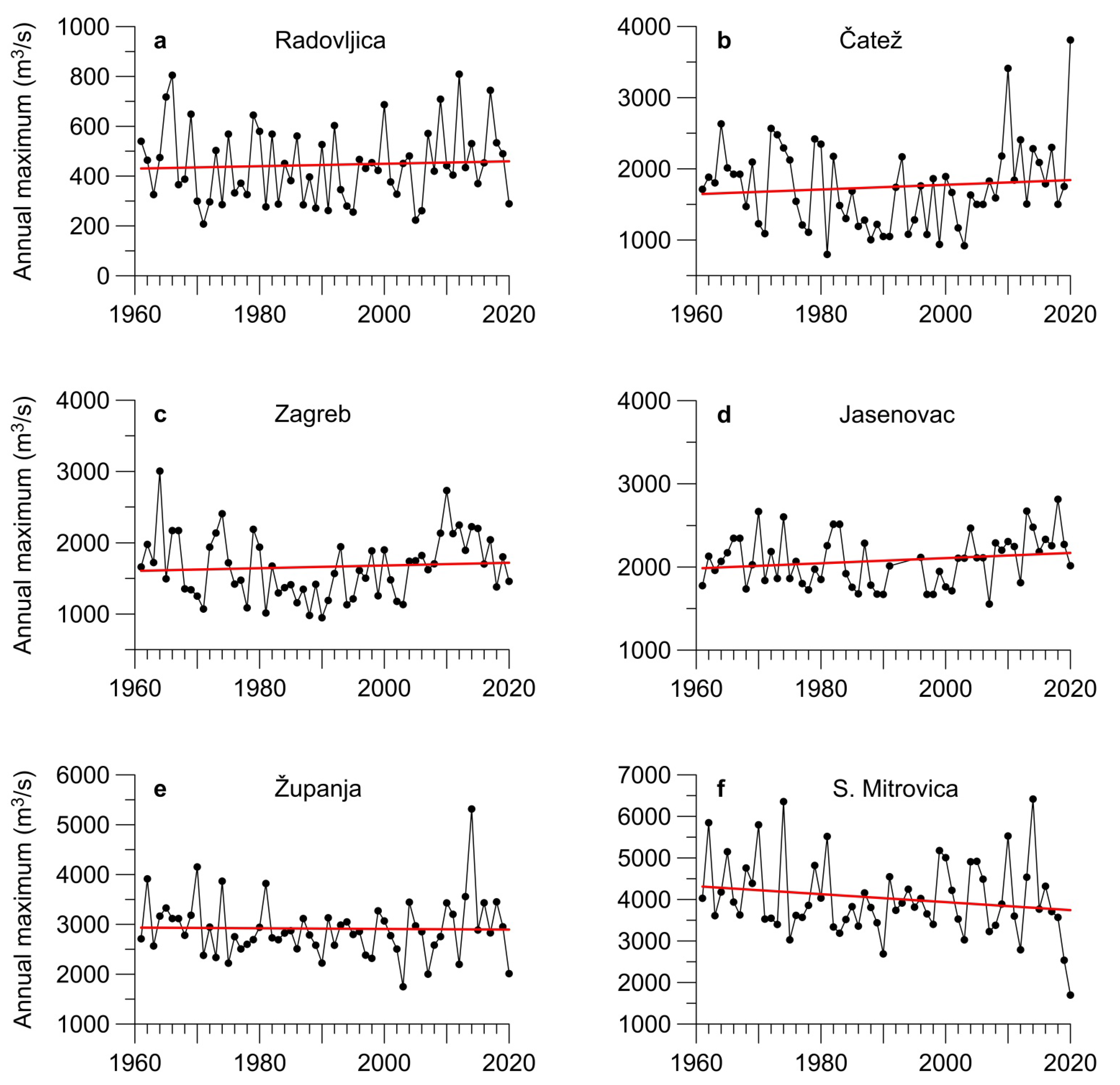 Sustainability 14 09282 g002