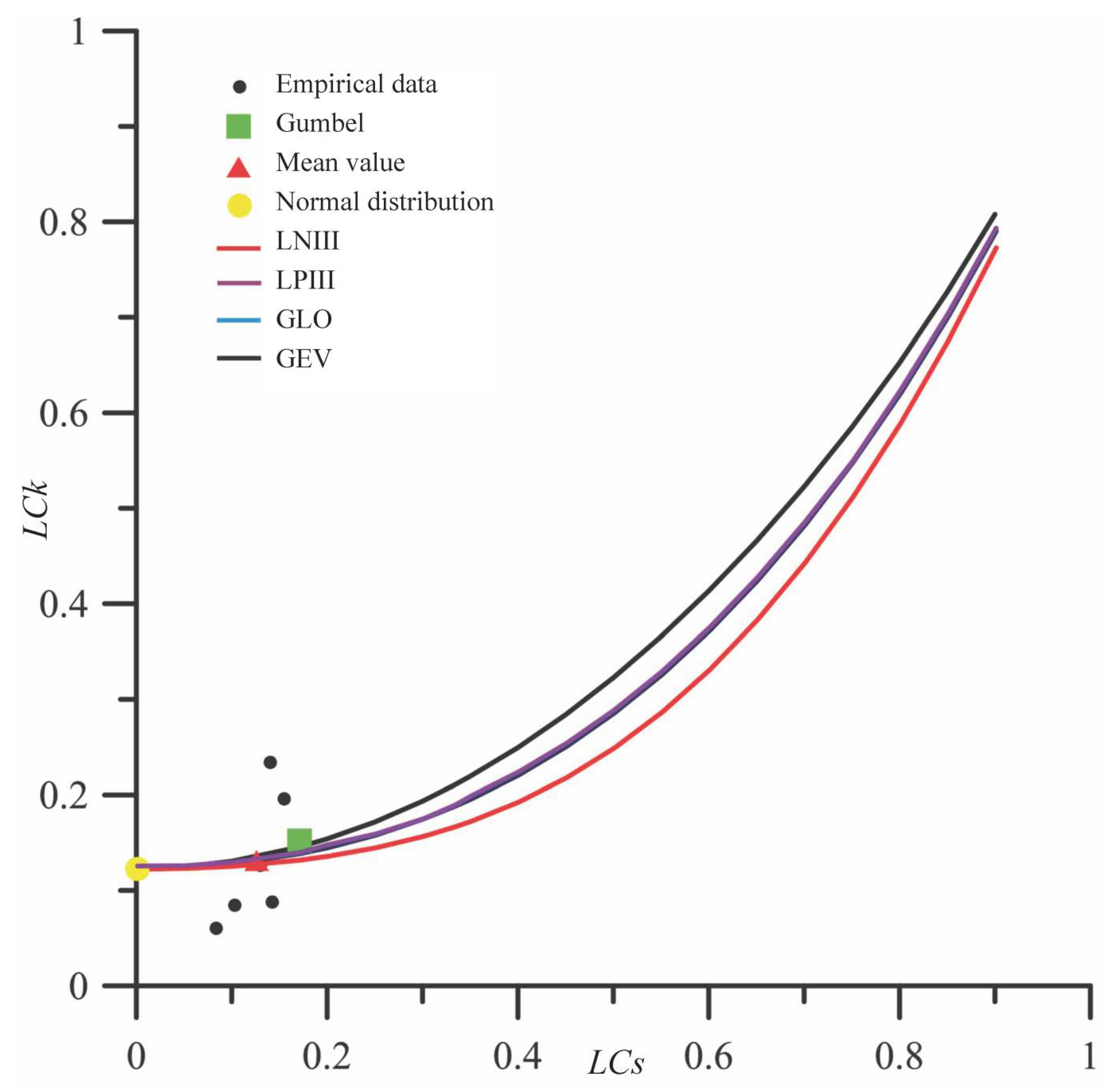 Sustainability 14 09282 g003