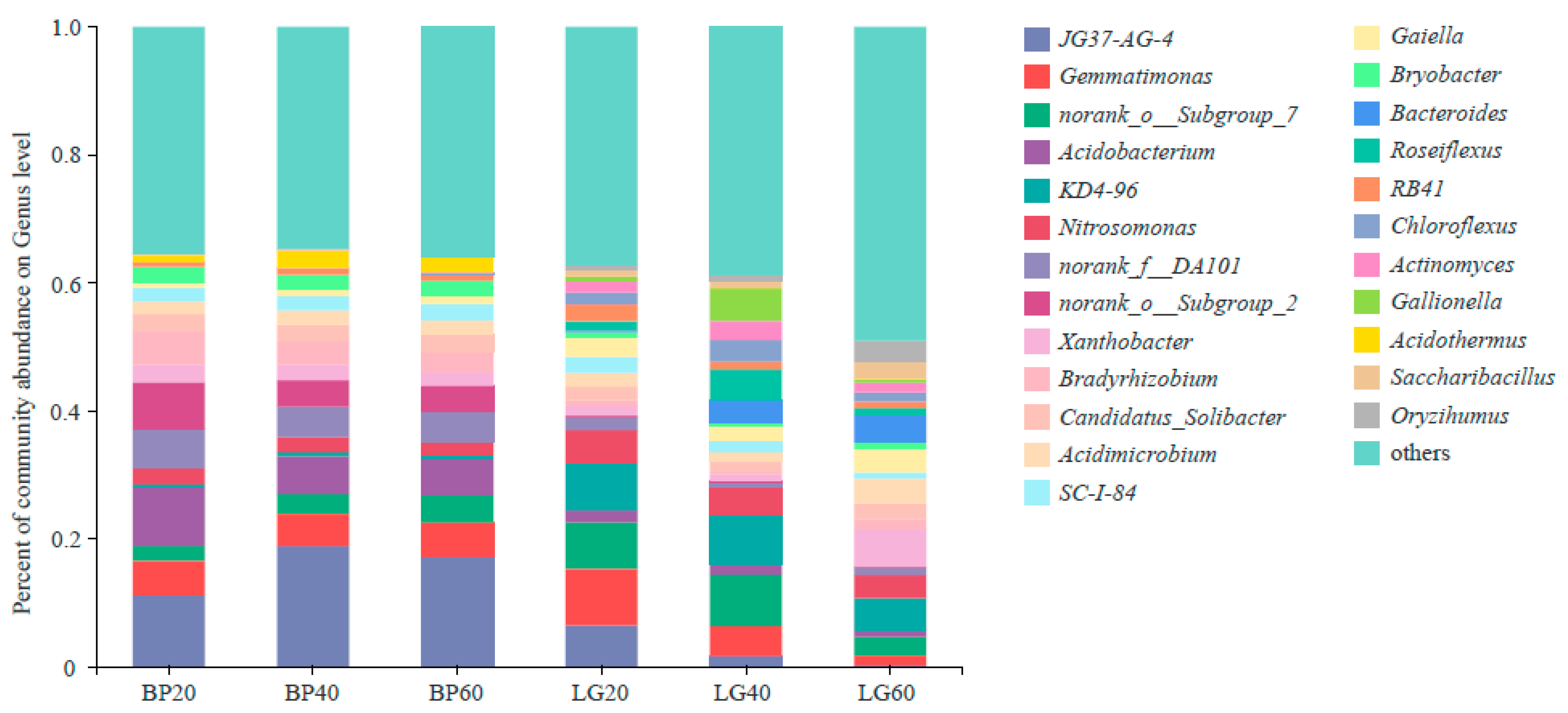 Sustainability 14 09284 g002