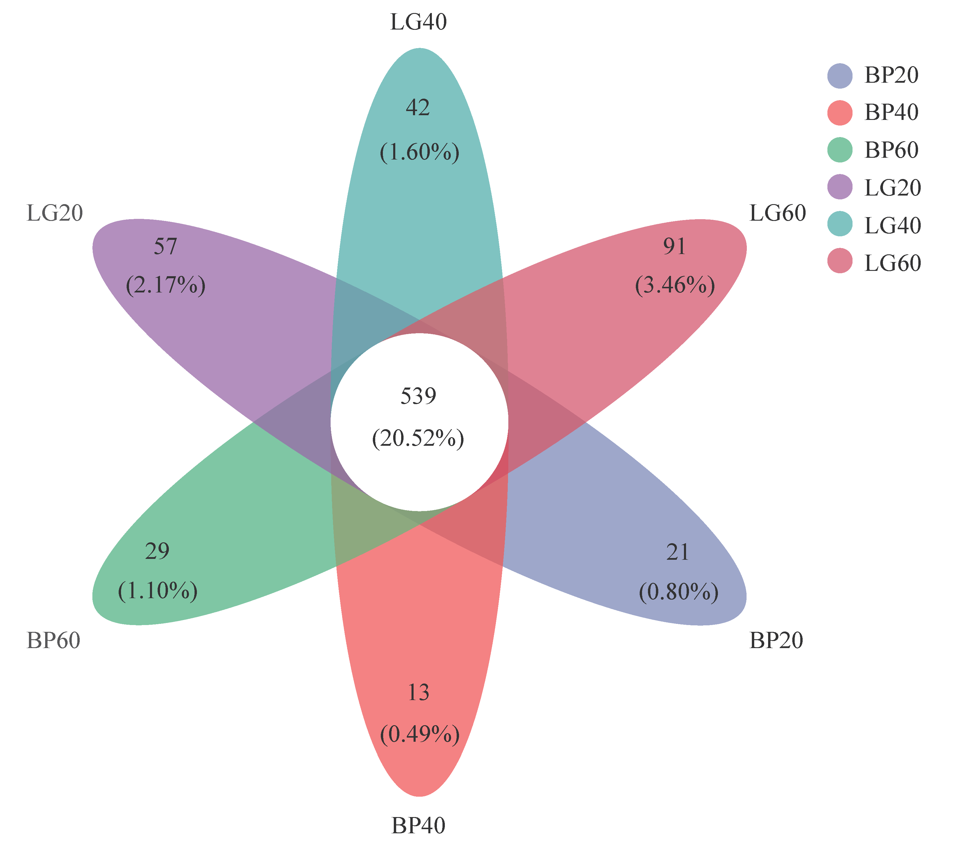 Sustainability | Free Full-Text | Spatial Variation of Microbial 