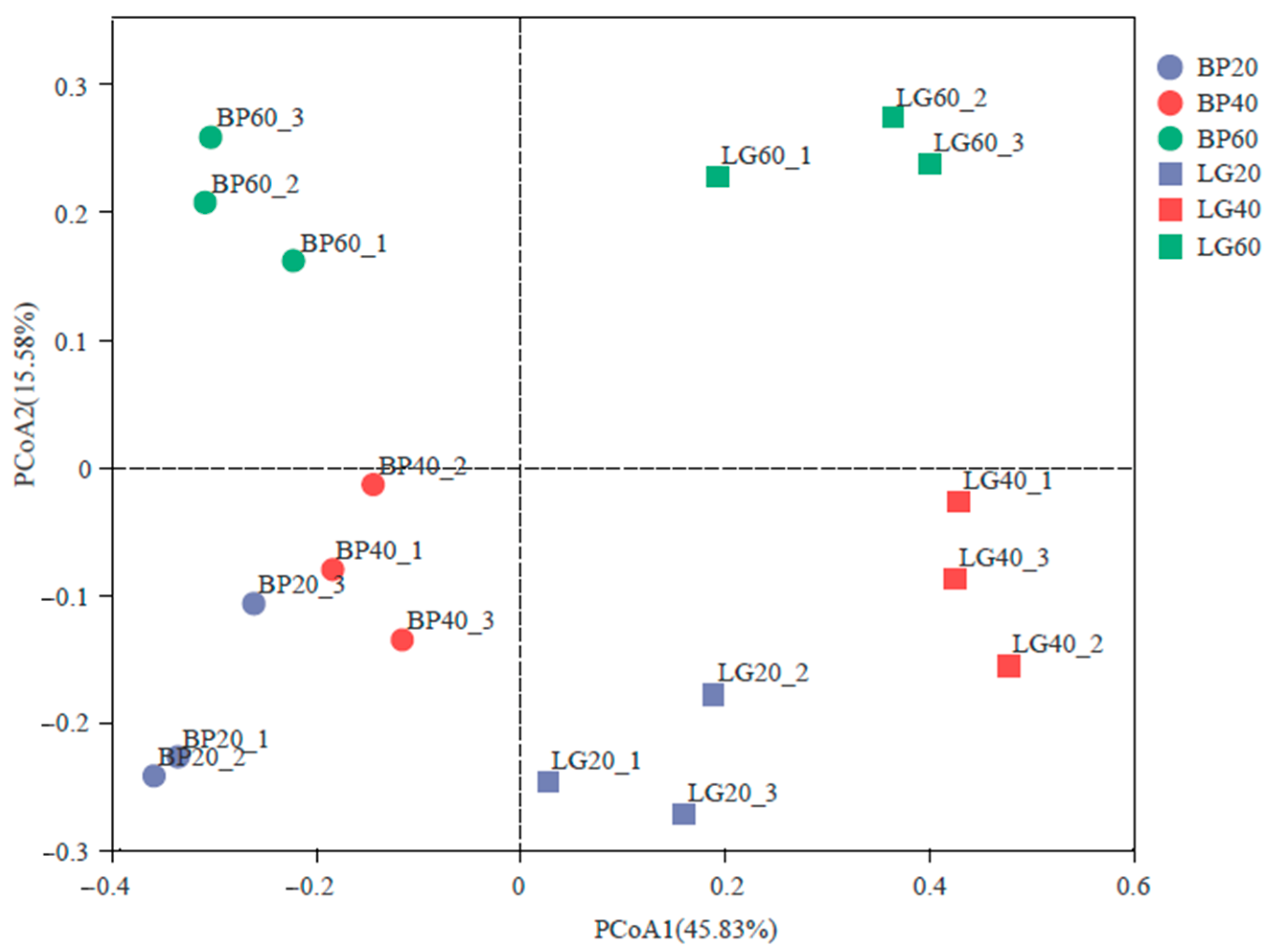 Sustainability 14 09284 g005