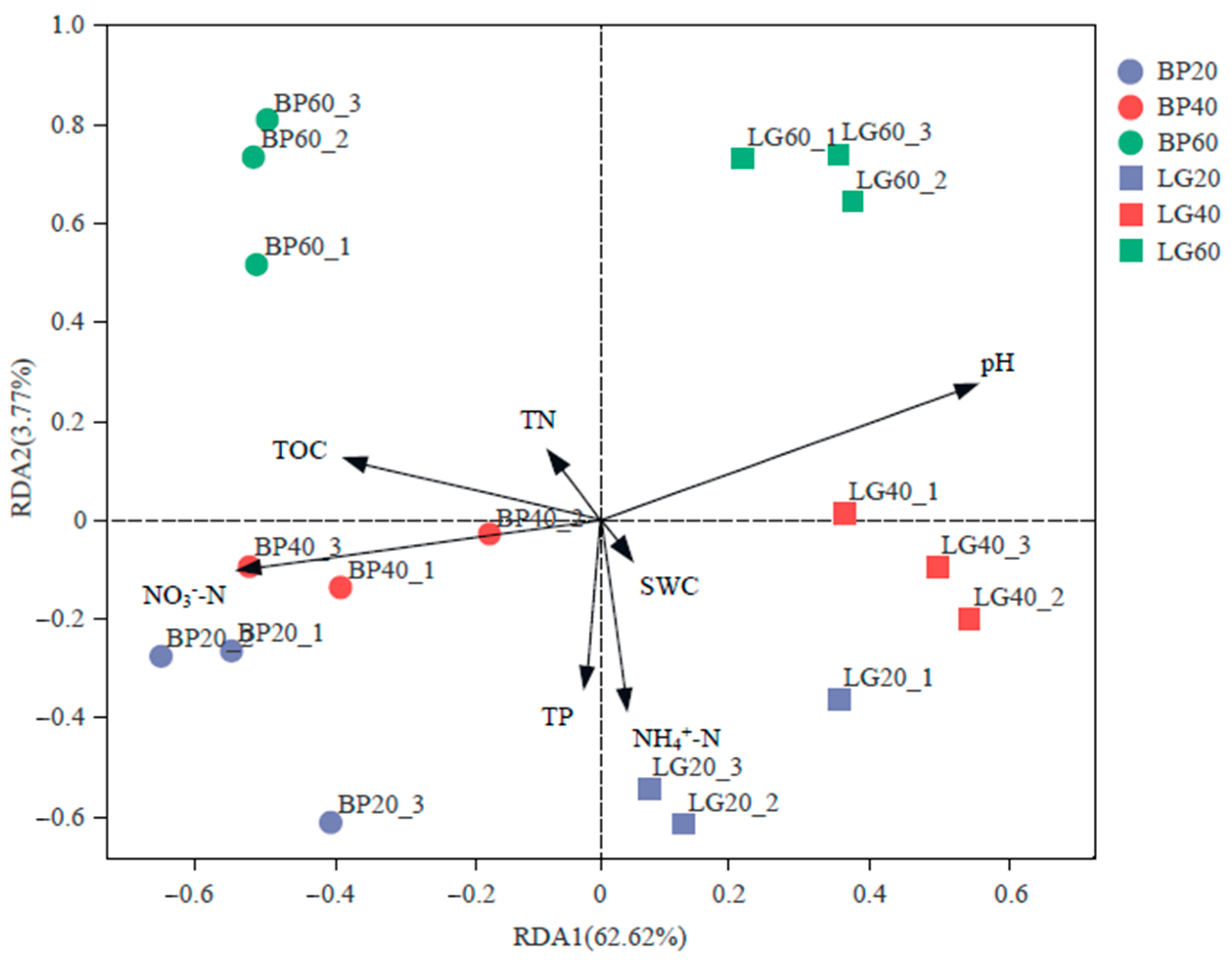 Sustainability 14 09284 g006