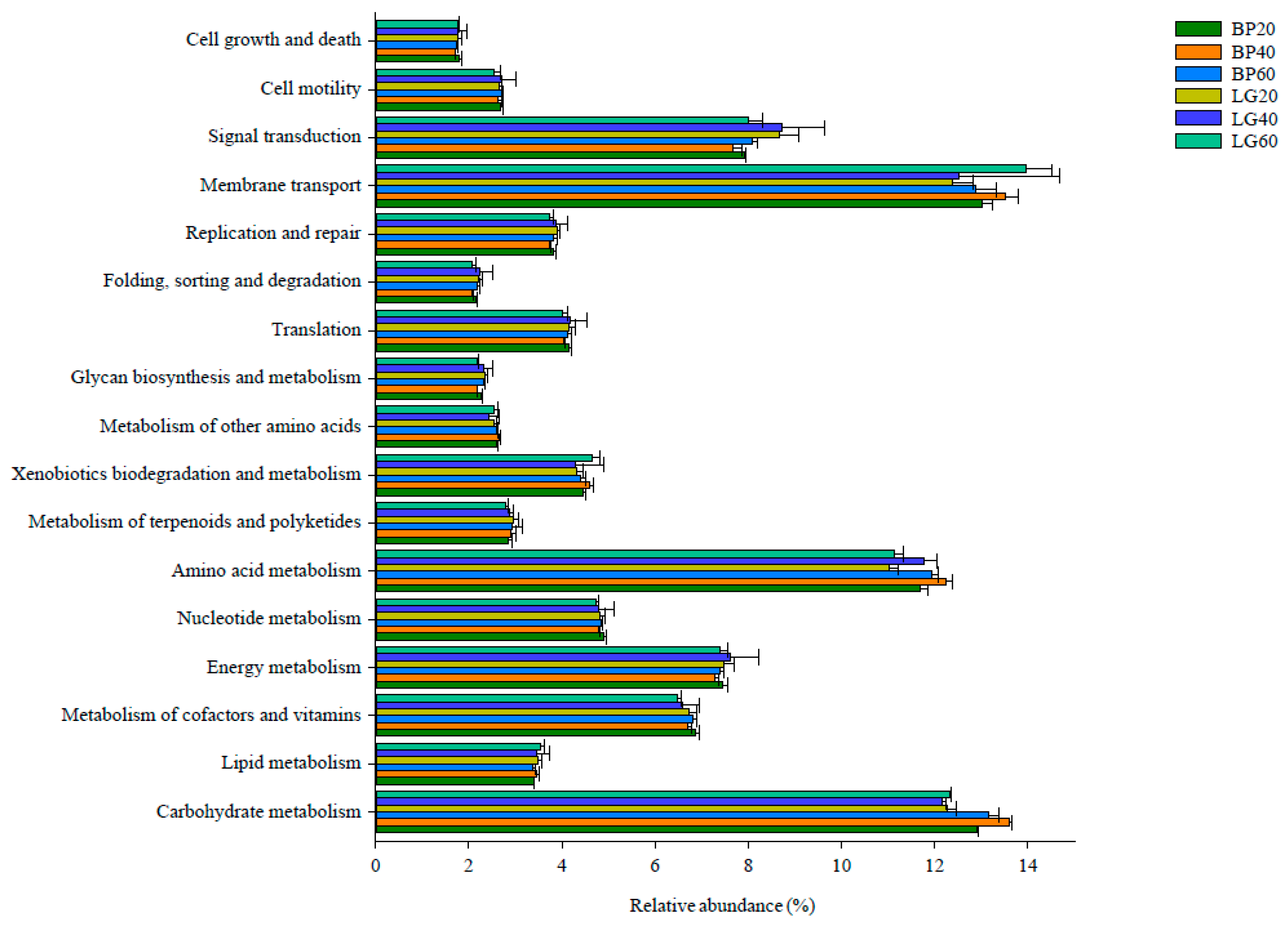 Sustainability 14 09284 g007