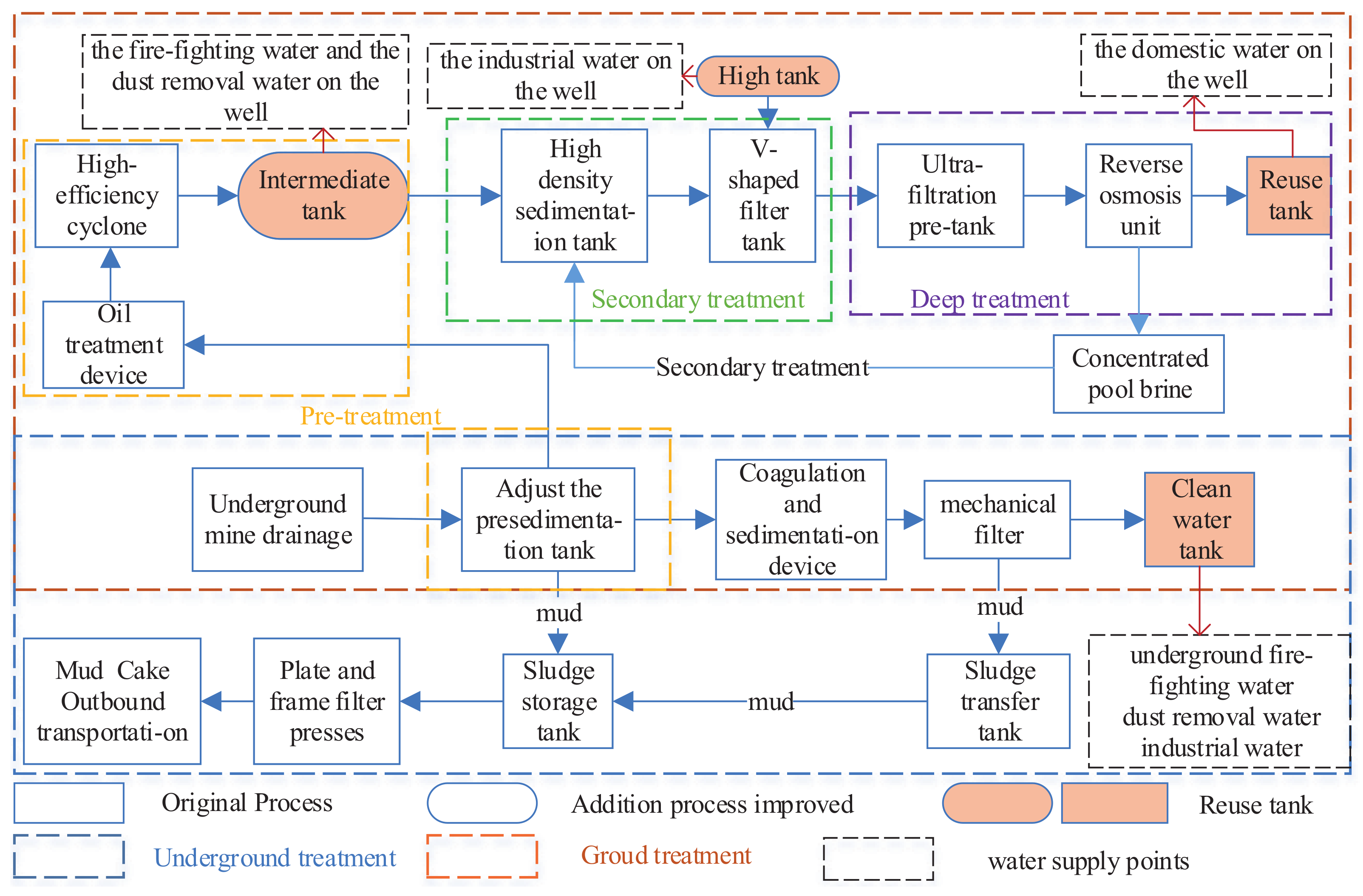 Sustainability 14 09289 g001