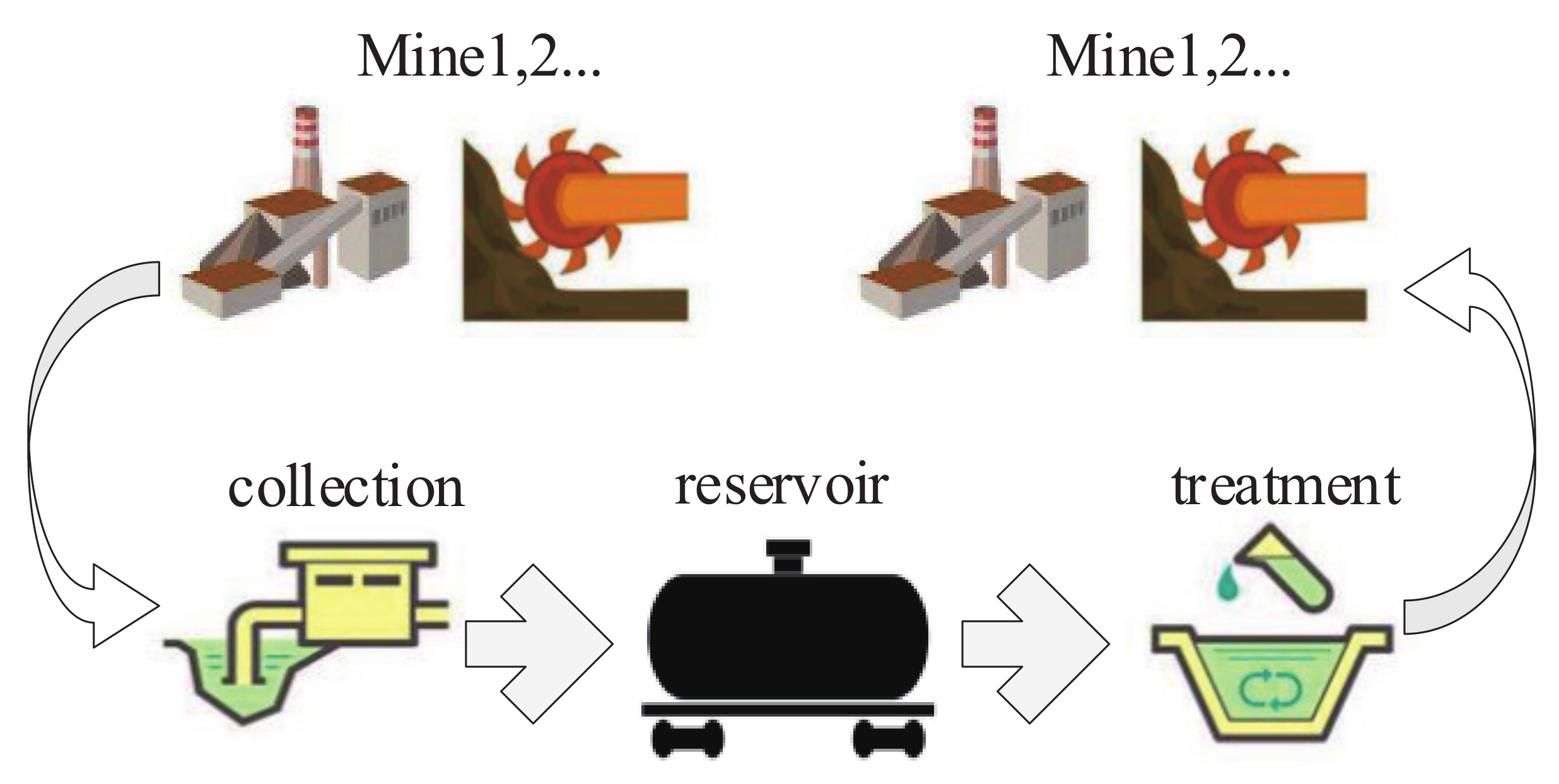 Sustainability 14 09289 g002
