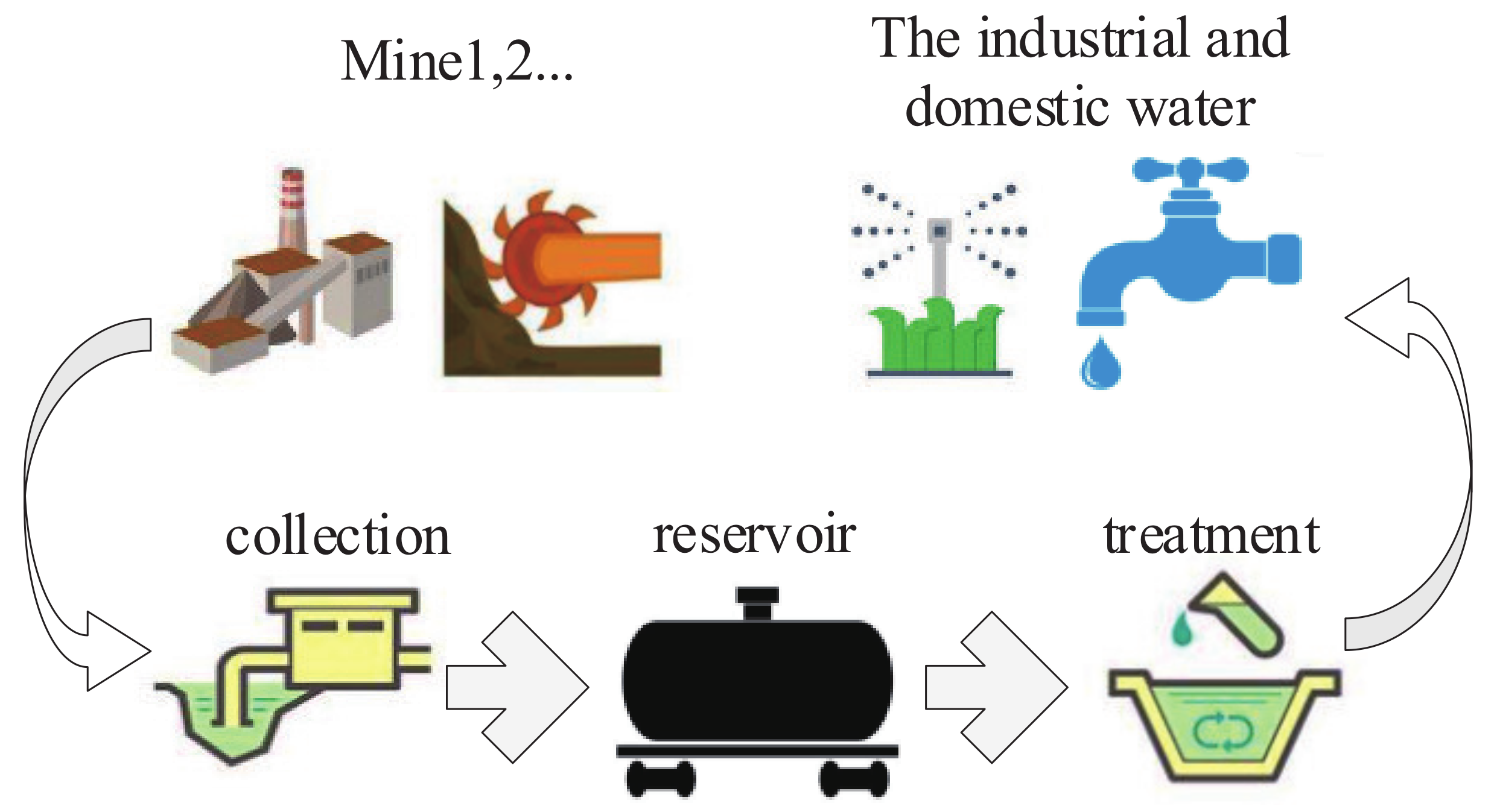 Sustainability 14 09289 g003