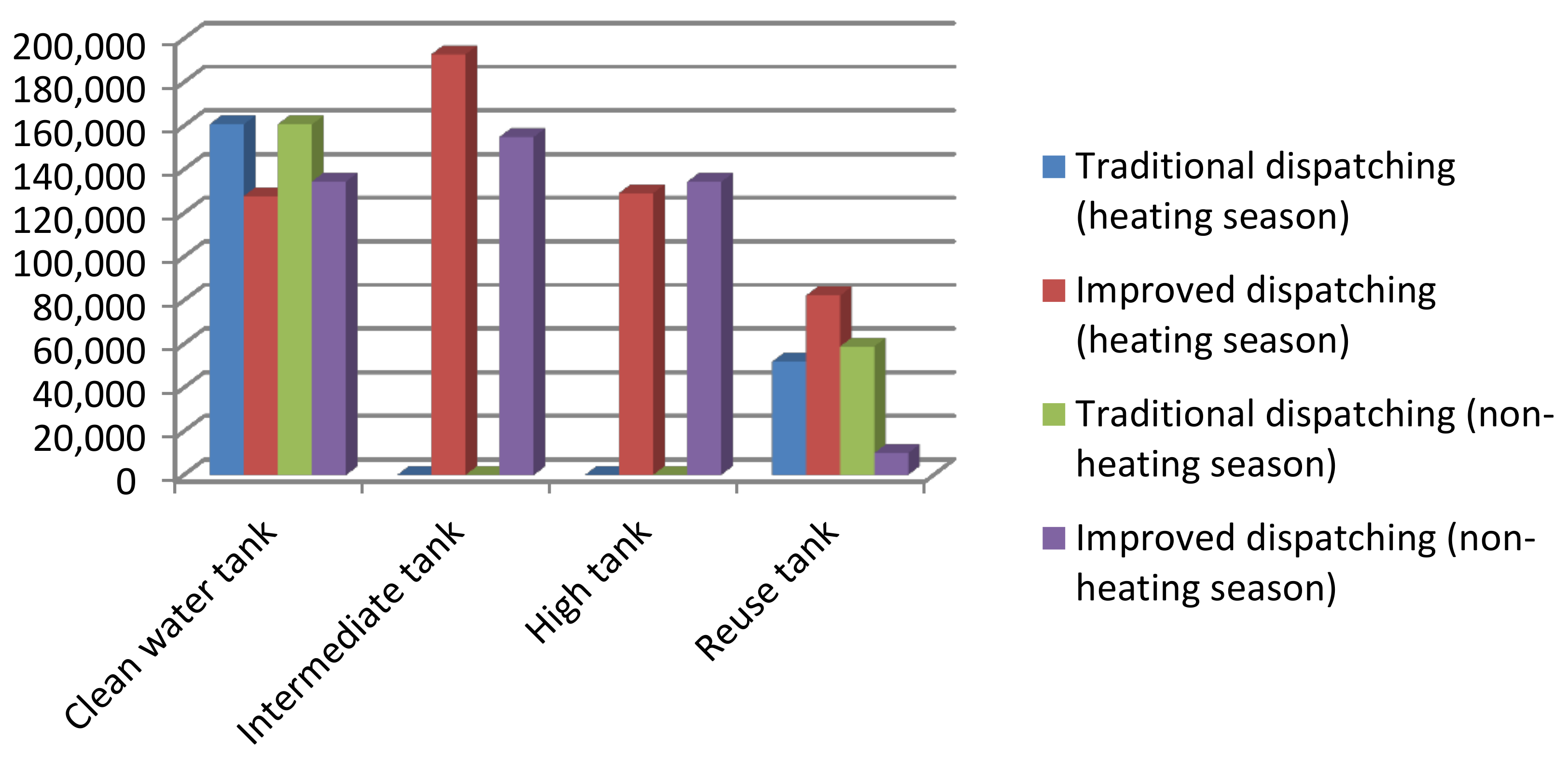 Sustainability 14 09289 g005