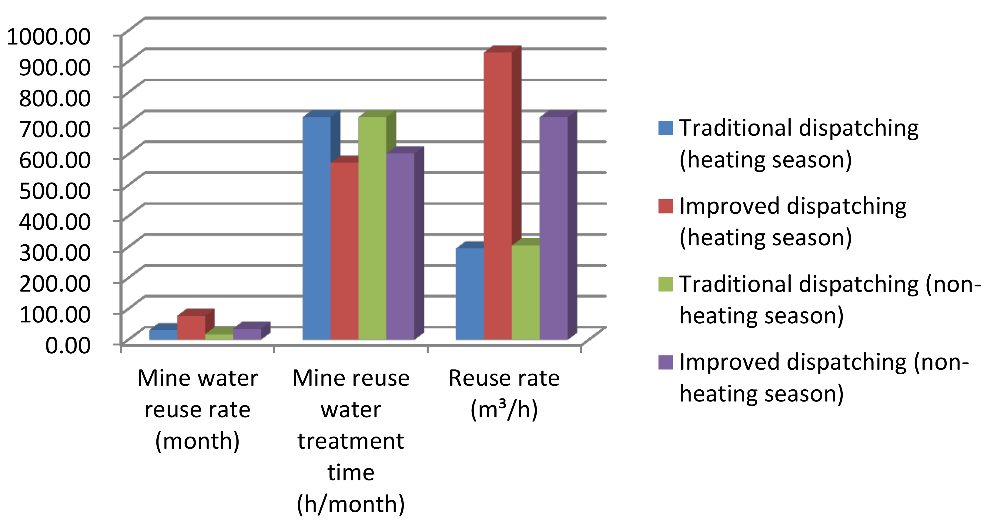 Sustainability 14 09289 g006