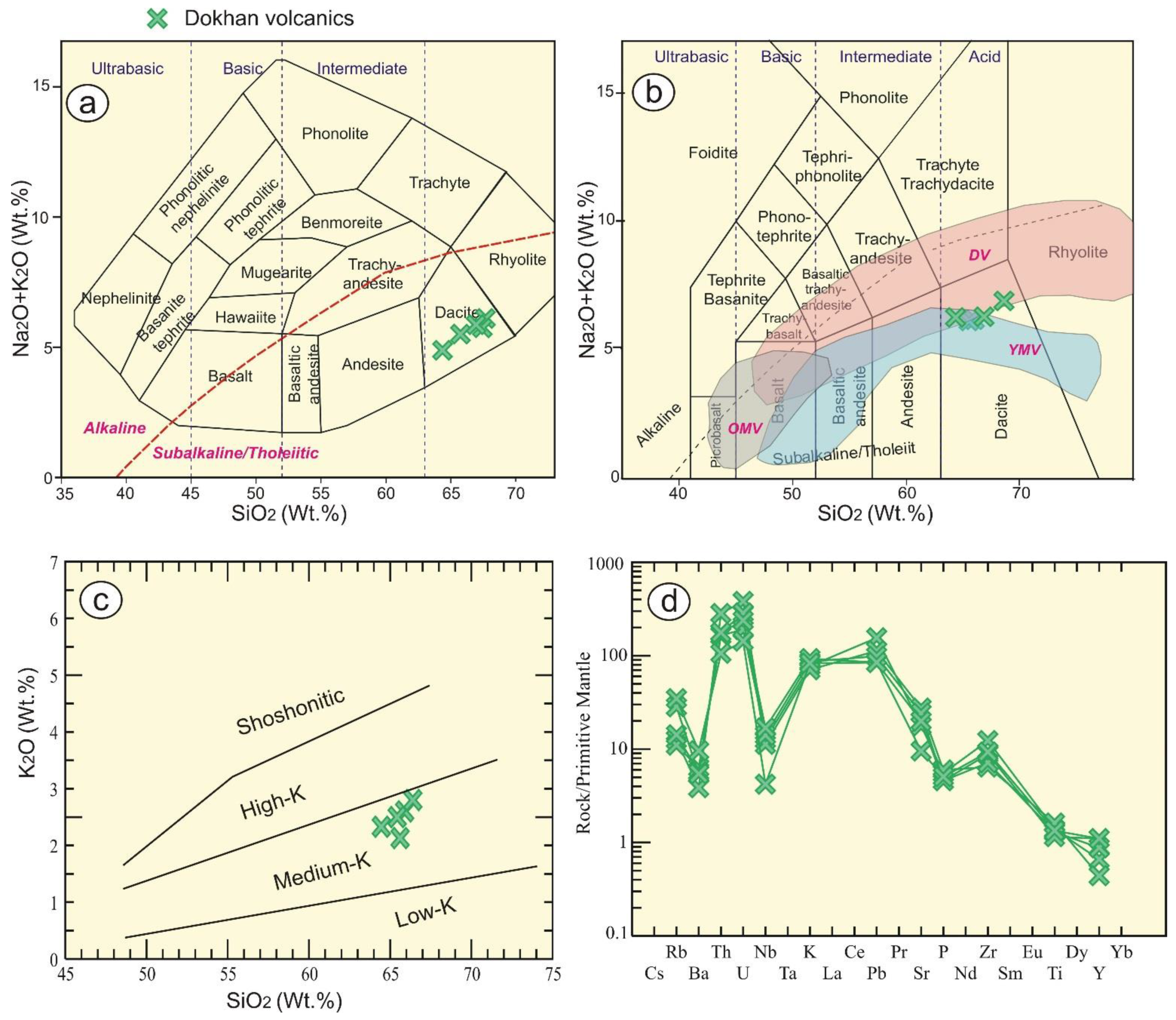 Sustainability 14 09291 g003