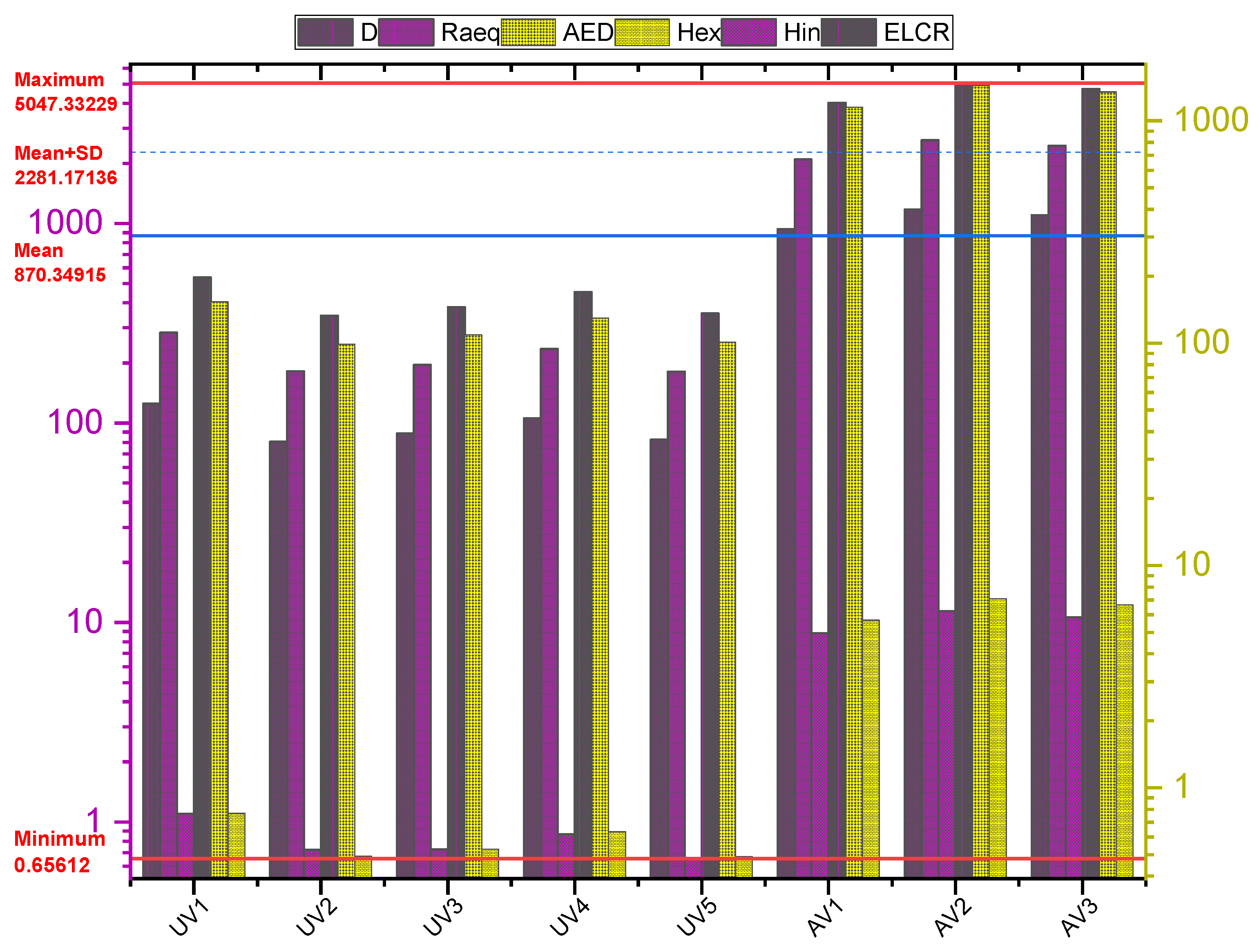Sustainability 14 09291 g006