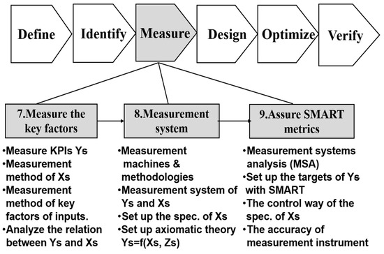 Sustainability | Free Full-Text | The Development of the New