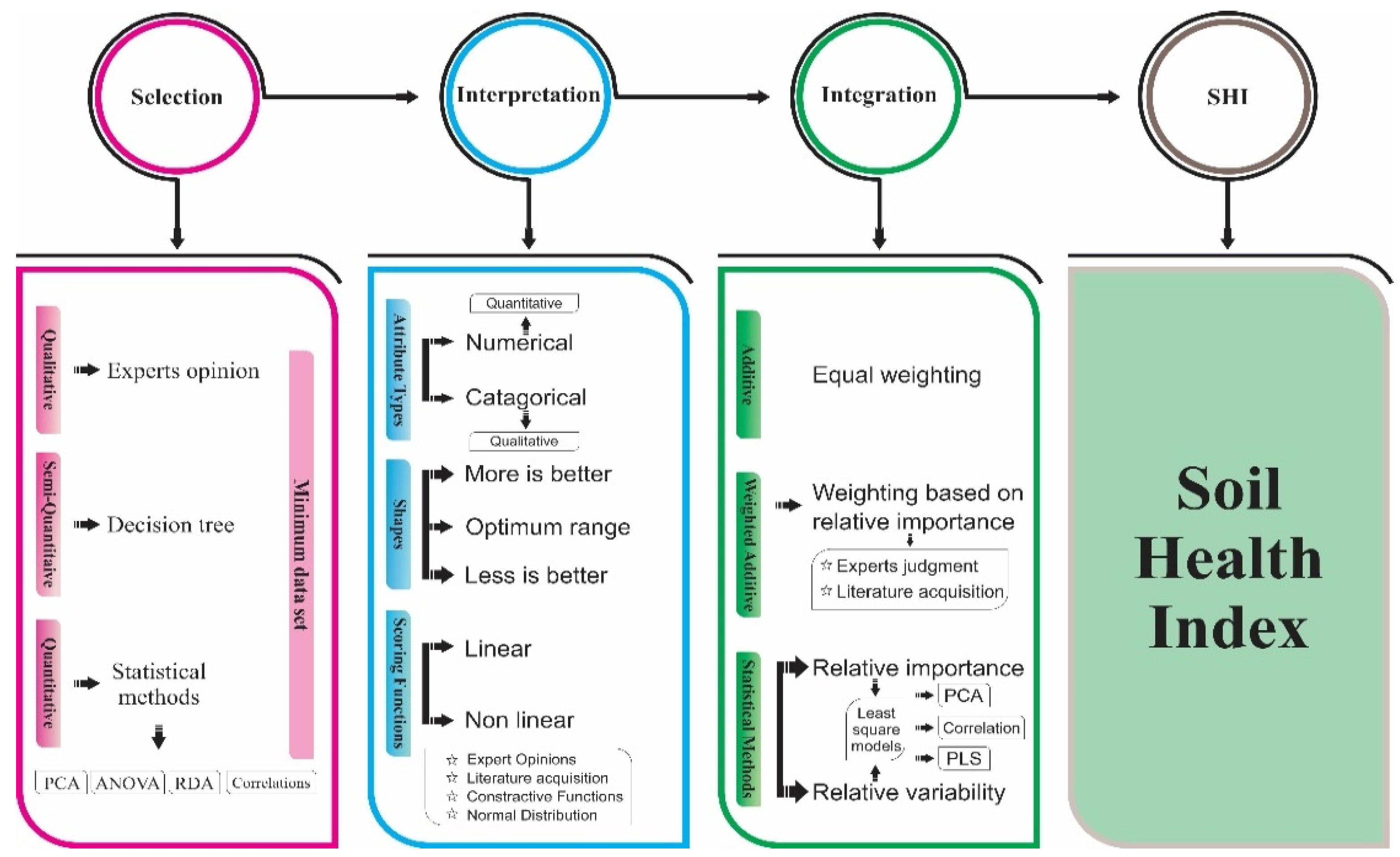 Sustainability 14 09300 g001