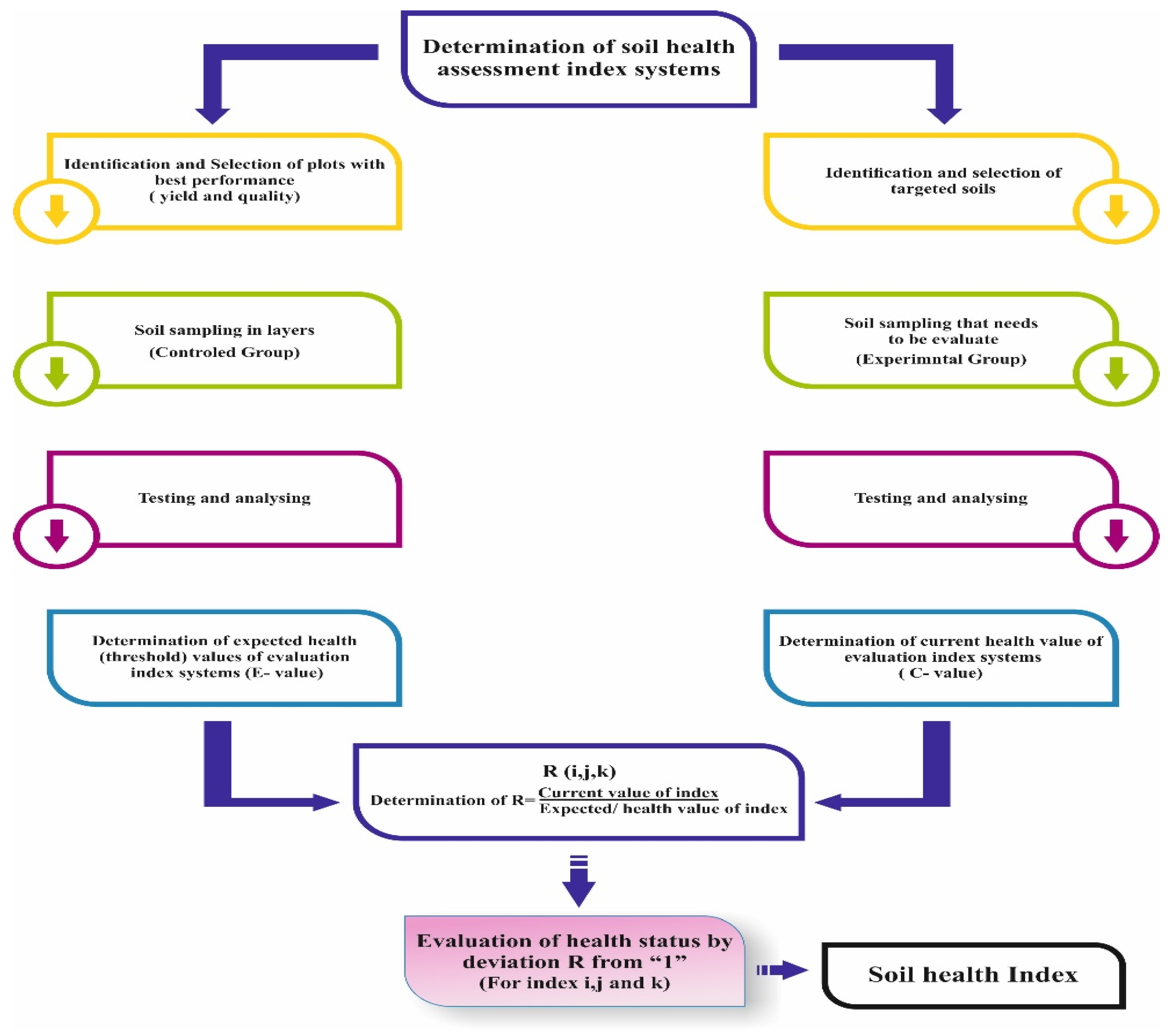 Sustainability 14 09300 g002