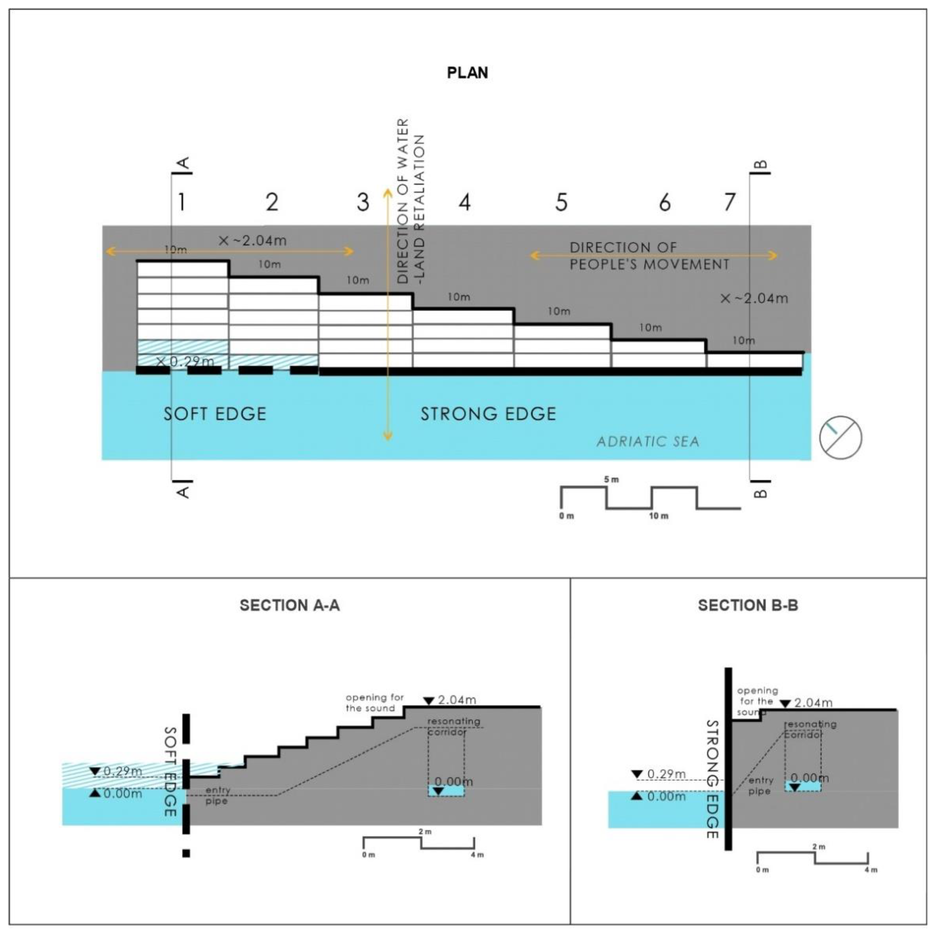 Sustainability 14 09357 g003 Sustainability 14 09357 g003