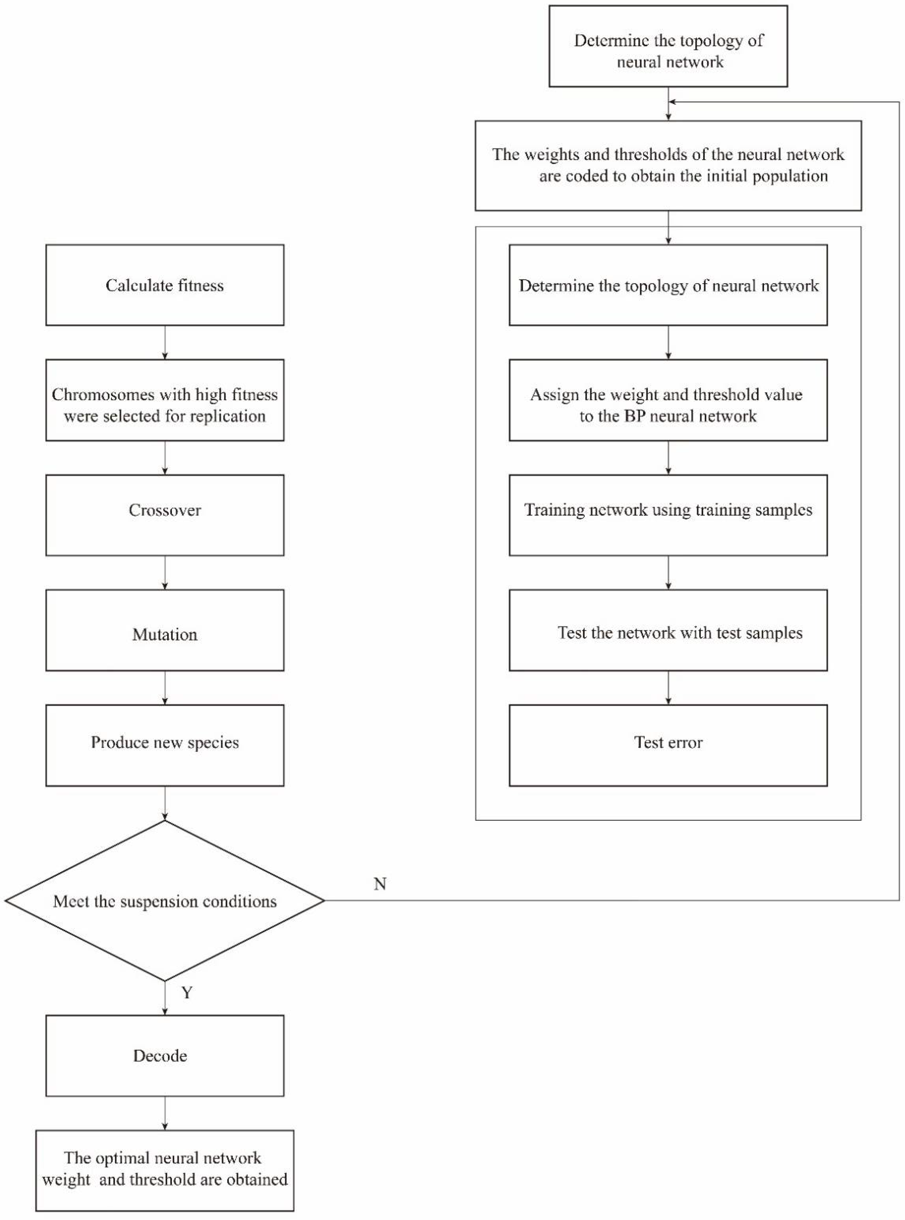 Sustainability 14 09369 g003